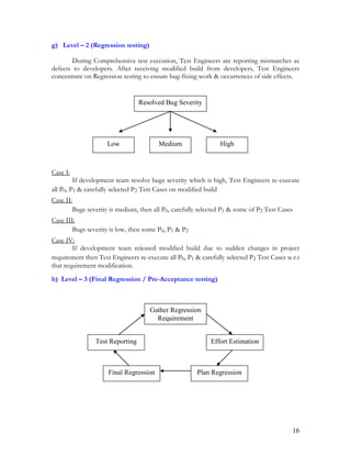 16
g) Level – 2 (Regression testing)
During Comprehensive test execution, Test Engineers are reporting mismatches as
defects to developers. After receiving modified build from developers, Test Engineers
concentrate on Regression testing to ensure bug-fixing work & occurrences of side effects.
Case I:
If development team resolve bugs severity which is high, Test Engineers re-execute
all P0, P1 & carefully selected P2 Test Cases on modified build
Case II:
Bugs severity is medium, then all P0, carefully selected P1 & some of P2 Test Cases
Case III:
Bugs severity is low, then some P0, P1 & P2
Case IV:
If development team released modified build due to sudden changes in project
requirement then Test Engineers re-execute all P0, P1 & carefully selected P2 Test Cases w.r.t
that requirement modification.
h) Level – 3 (Final Regression / Pre-Acceptance testing)
Gather Regression
Requirement
Test Reporting
Final Regression Plan Regression
Effort Estimation
Resolved Bug Severity
Medium HighLow
 