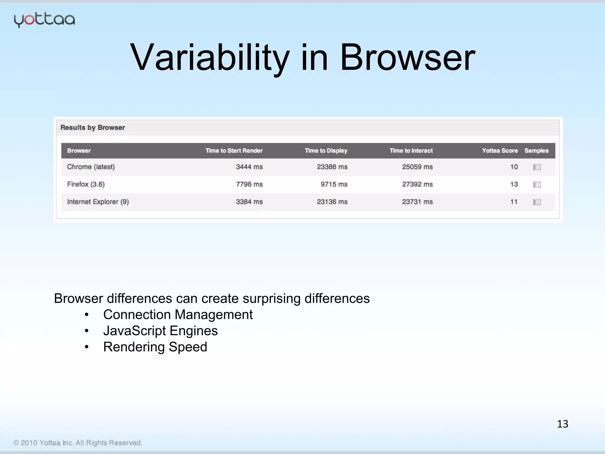 Variability in Browser




Browser differences can create surprising differences
    • Connection Management
    • JavaScript Engines
    • Rendering Speed




                                                        13
 