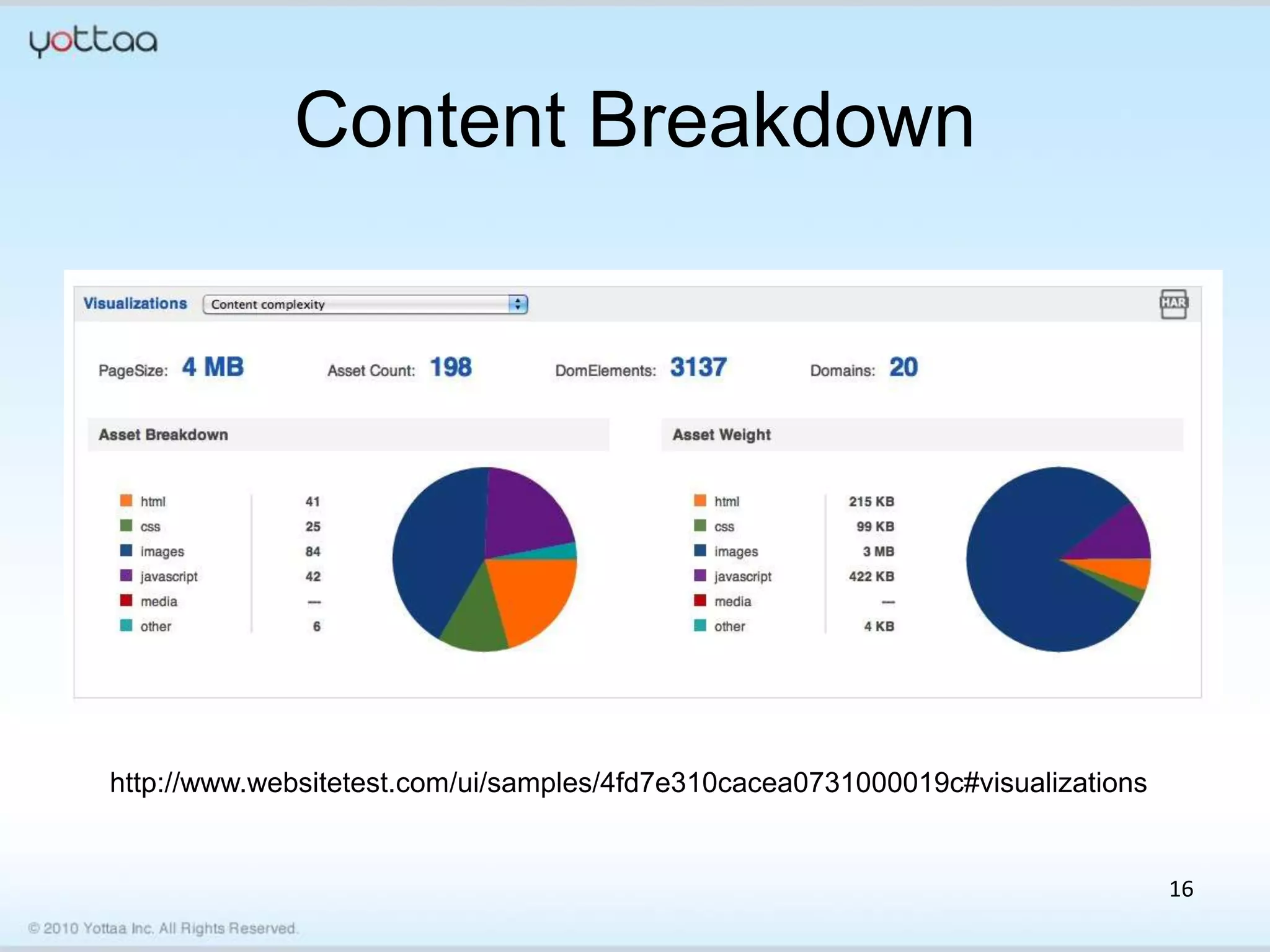 Content Breakdown




http://www.websitetest.com/ui/samples/4fd7e310cacea0731000019c#visualizations


                                                                                16
 