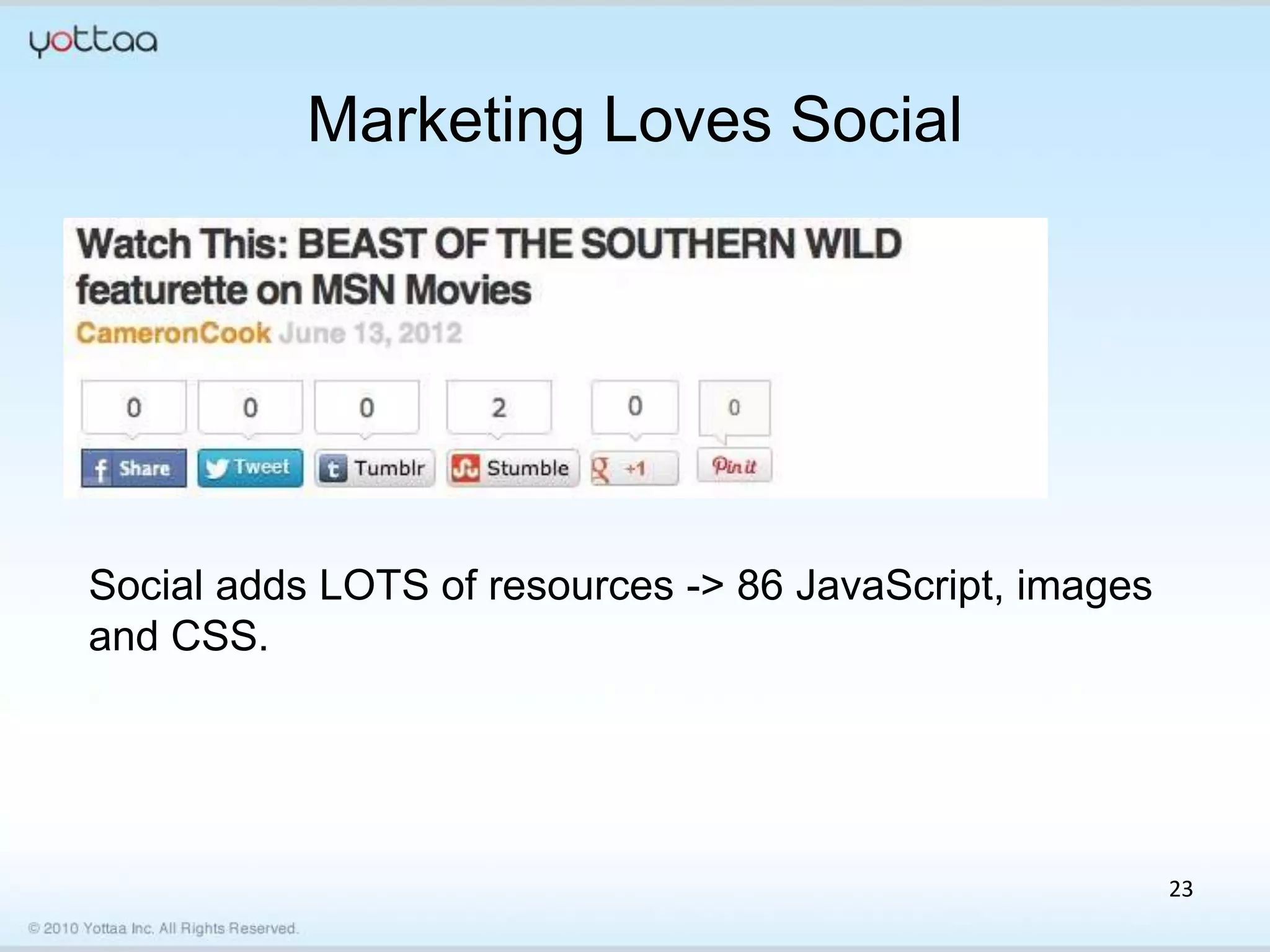 Marketing Loves Social




Social adds LOTS of resources -> 86 JavaScript, images
and CSS.




                                                         23
 