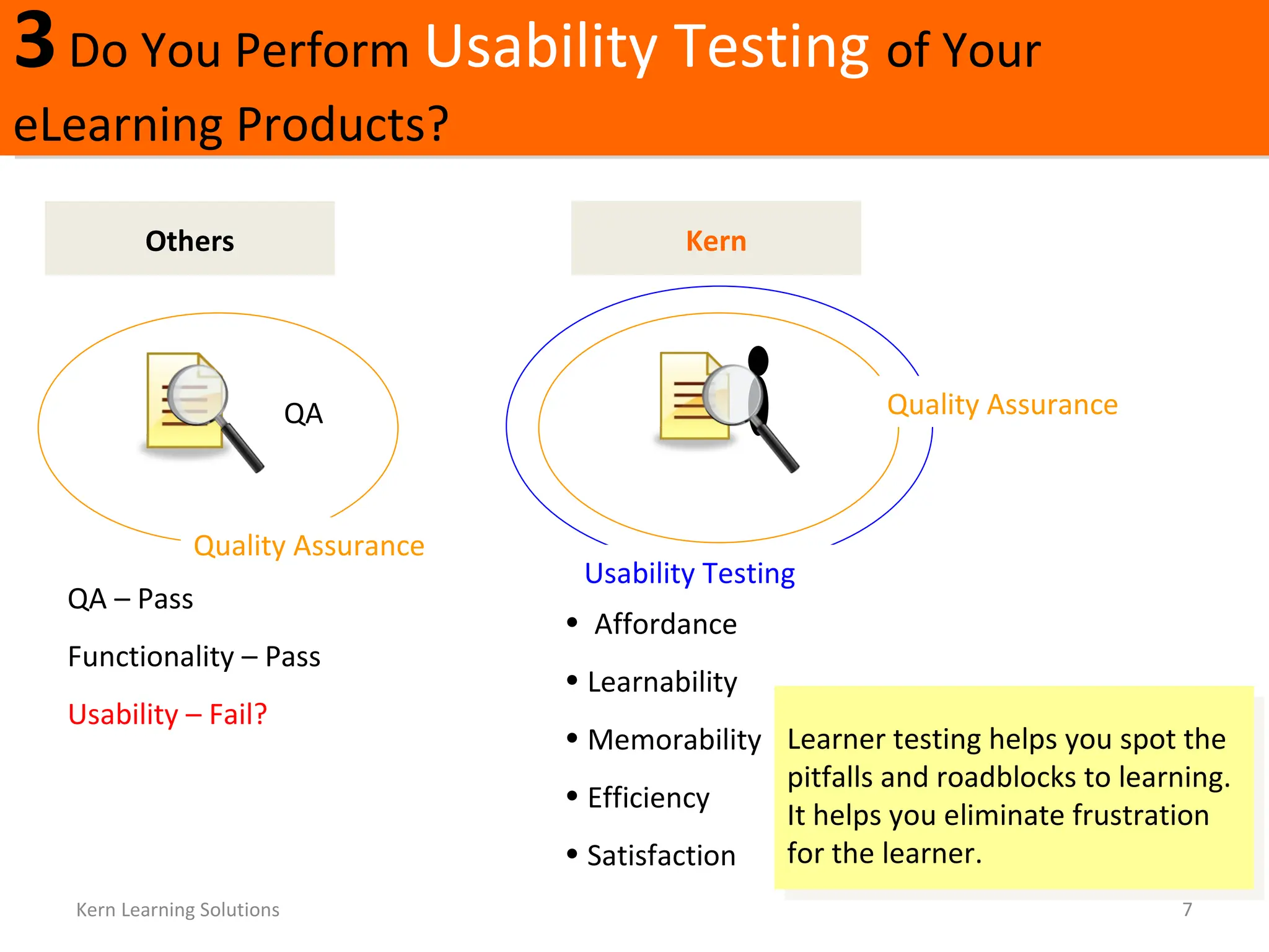 3   Do You Perform  Usability Testing  of Your eLearning Products? Kern Learning Solutions Others Kern QA – Pass Functionality – Pass Usability – Fail?   Learner testing helps you spot the pitfalls and roadblocks to learning. It helps you eliminate frustration for the learner. QA Quality Assurance Usability Testing Quality Assurance Affordance Learnability Memorability Efficiency Satisfaction 