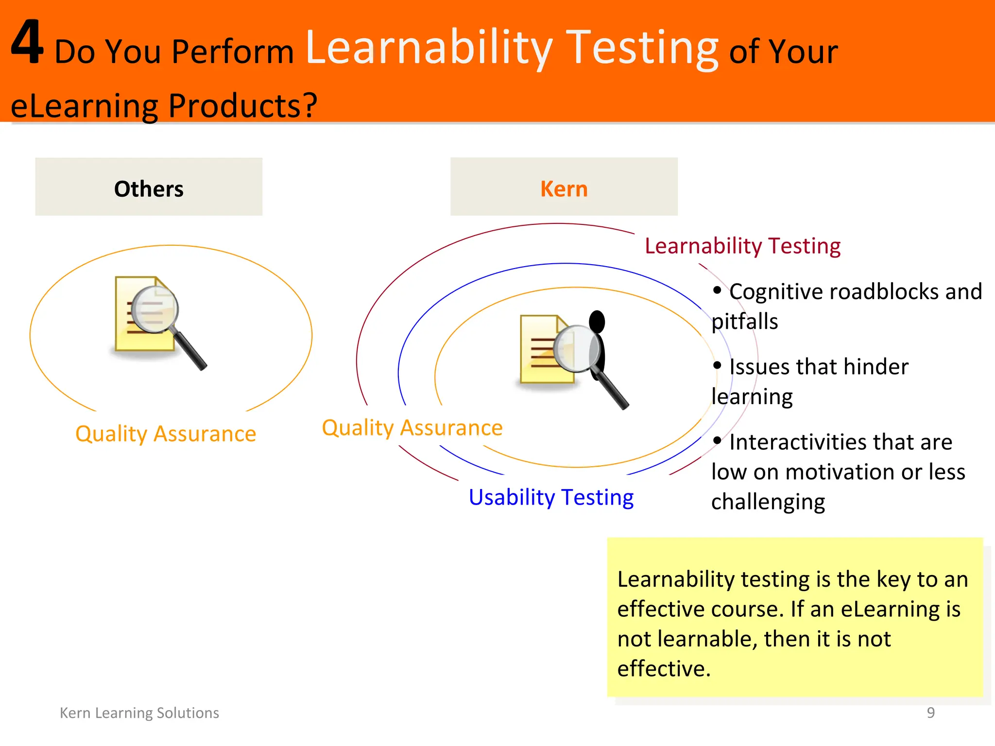 4  Do You Perform  Learnability Testing  of Your eLearning Products? Kern Learning Solutions Others Kern Learnability Testing Usability Testing Quality Assurance Quality Assurance Cognitive roadblocks and pitfalls Issues that hinder learning Interactivities that are low on motivation or less challenging Learnability testing is the key to an effective course. If an eLearning is not learnable, then it is not effective. 