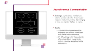 Testing Event Driven Architecture Presentation | PPTX