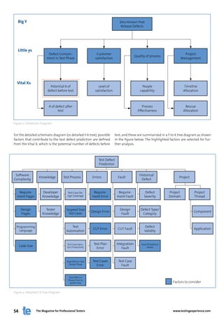 Big Y                                                                           Zero-Known Post
                                                                                    Release Defects




   Little ys
                          Defect Contain-                         Customer                                                        Project
                                                                                               Quality of process
                         ment in Test Phase                      satisfaction                                                   Management




  Vital Xs
                           Potential # of                          Level of                         People                         Timeline
                         defect before test                      satisfaction                      capability                      Allocation



                          # of defect after                                                         Process                         Rescue
                                test                                                             Effectiveness                     Allocation


Figure 2: Schematic Diagram


For the detailed schematic diagram (or detailed Y-X tree), possible             test, and these are summarized in a Y to X tree diagram as shown
factors that contribute to the test defect prediction are defined               in the figure below. The highlighted factors are selected for fur-
from the Vital X, which is the potential number of defects before               ther analysis.



                                                                   Test Defect
                                                                   Prediction


 Software                                                                                         Historical
                   Knowledge          Test Process             Errors             Fault                                        Project
Complexity                                                                                         Defect


   Require-          Developer          Test Case De-           Require-          Require-             Defect            Project          Project
  ment Pages         Knowledge          sign Coverage          ment Error        ment Fault           Severity           Domain           Thread


      Design           Tester           Targeted Total                             Design          Defect Type/
                                                               Design Error                                                               Component
      Pages          Knowledge            Test Cases                                Fault           Category


  Programming                              Test                                                        Defect
    Language
                                                                CUT Error         CUT Fault                                               Application
                                        Automation                                                     Validity


                                        Test Case Execu-        Test Plan        Integration        Total PR (Defects)
     Code Size                          tion Productivity         Error             Fault                 Raised




                                        Total Effort in Test    Test Cases        Test Case
                                          Design Phase            Error             Fault


                                          Total Effort in
                                         Phases Prior to
                                           System Test                                                                     Factors to consider


Figure 3: Detailed Y-X Tree Diagram




54               The Magazine for Professional Testers                                                                     www.testingexperience.com
 