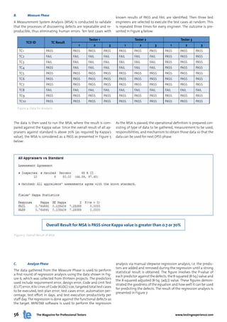B.           Measure Phase
                                                                                known results of PASS and FAIL are identified. Then three test
A Measurement System Analysis (MSA) is conducted to validate                    engineers are selected to execute the test cases at random. This
that the processes of discovering defects are repeatable and re-                is repeated three times for every engineer. The outcome is pre-
producible, thus eliminating human errors. Ten test cases with                  sented in Figure 4 below:

                                                              Tester 1                       Tester 2                        Tester 3
             TCD ID             TC Result
                                                     1           2          3         1         2          3          1         2          3
      TC1                    PASS                PASS         PASS       PASS     PASS      PASS        PASS      PASS       PASS       PASS
      TC2                    FAIL                FAIL         FAIL       FAIL     FAIL      FAIL        FAIL      PASS       PASS       PASS
      TC3                    FAIL                FAIL         FAIL       FAIL     FAIL      FAIL        FAIL      PASS       PASS       PASS
      TC4                    PASS                FAIL         FAIL       FAIL     FAIL      FAIL        FAIL      PASS       PASS       PASS
      TC5                    PASS                PASS         PASS       PASS     PASS      PASS        PASS      PASS       PASS       PASS
      TC6                    PASS                PASS         PASS       PASS     PASS      PASS        PASS      PASS       PASS       PASS
      TC7                    PASS                PASS         PASS       PASS     PASS      PASS        PASS      PASS       PASS       PASS
      TC8                    FAIL                FAIL         FAIL       FAIL     FAIL      FAIL        FAIL      FAIL       FAIL       FAIL
      TC9                    PASS                PASS         PASS       PASS     PASS      PASS        PASS      PASS       PASS       PASS
      TC10                   PASS                PASS         PASS       PASS     PASS      PASS        PASS      PASS       PASS       PASS

     Figure 4: Data for Analysis



The data is then used to run the MSA, where the result is com-                  As the MSA is passed, the operational definition is prepared con-
pared against the Kappa value. Since the overall result of all ap-              sisting of type of data to be gathered, measurement to be used,
praisers against standard is above 70% (as required by Kappa’s                  responsibilities, and mechanism to obtain those data so that the
value), the MSA is considered as a PASS as presented in Figure 5                data can be used for next DfSS phase.
below:




                             Overall Result for MSA is PASS since Kappa value is greater than 0.7 or 70%

Figure 5: Overall Result of MSA




C.           Analyze Phase                                                      analysis via manual stepwise regression analysis, i.e. the predic-
                                                                                tors are added and removed during the regression until a strong
The data gathered from the Measure Phase is used to perform
                                                                                statistical result is obtained. The figure involves the P-value of
a first round of regression analysis using the data shown in Fig-
                                                                                each predictor against the defects, the R-squared (R-Sq.) value and
ure 6, which was collected from thirteen projects. The predictors
                                                                                the R-squared adjusted (R-Sq. (adj.)) value. These figures demon-
used include requirement error, design error, Code and Unit Test
                                                                                strated the goodness of the equation and how well it can be used
(CUT) error, Kilo Lines of Code (KLOC) size, targeted total test cases
                                                                                for predicting the defects. The result of the regression analysis is
to be executed, test plan error, test cases error, automation per-
                                                                                presented in Figure 7.
centage, test effort in days, and test execution productivity per
staff day. The regression is done against the functional defects as
the target. MINITAB software is used to perform the regression


56                    The Magazine for Professional Testers                                                               www.testingexperience.com
 