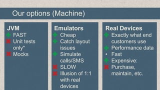 Our options (Machine)
JVM

Emulators

Real Devices

• FAST
• Unit tests
only*
• Mocks

• Cheap
• Catch layout
issues
• Simulate
calls/SMS
• SLOW
• Illusion of 1:1
with real
devices

• Exactly what end
customers use
• Performance data
• Fast
• Expensive:
Purchase,
maintain, etc.

 