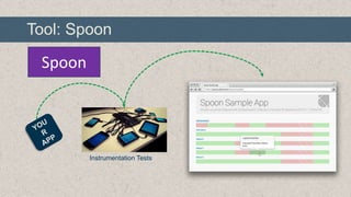Tool: Spoon

Spoon

Instrumentation Tests

 