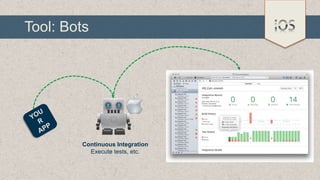 Tool: Bots

Continuous Integration
Execute tests, etc.

 
