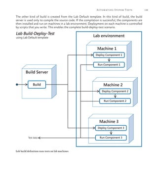Autom ating System Tests                139

The other kind of build is created from the Lab Default template. In this kind of build, the build
server is used only to compile the source code. If the compilation is successful, the components are
then installed and run on machines in a lab environment. Deployment on each machine is controlled
by scripts that you write. This enables the complete build-deploy-test scenario.

Lab Build-Deploy-Test
using Lab Default template                                   Lab environment


                                                                Machine 1
                                                               Deploy Component 1


                                                                Run Component 1

        Build Server

               Build                                                 Machine 2
                                                                    Deploy Component 2


                                                                     Run Component 2




                                                                  Machine 3
                                                                Deploy Component 3


           Test data                                              Run Component 3



Lab build definition runs tests on lab machines
 