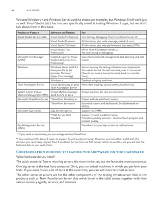 194            a ppendi x



      We used Windows 7 and Windows Server 2008 to create our examples, but Windows 8 will work just
      as well. Visual Studio 2012 has features specifically aimed at testing Windows 8 apps, but we don’t
      talk about them in this book.
       Product or Feature            Software and Version          For
       Visual Studio 2012 or 2010    Visual Studio Professional    Unit testing, debugging. Team Foundation Server UI.
                                     Visual Studio Premium         All the above, plus code coverage, coded UI tests.
                                     Visual Studio *Ultimate       All the above, plus web performance, load tests, MTM.
                                     Visual Studio Test            MTM. Team Foundation Server UI.
                                     Professional                  No unit testing or debugging.
       Microsoft Test Manager        Installed as part of Visual   User interfaces to lab management, test planning, and test
       (MTM)                         Studio Ultimate or Test       runner.
                                     Professional
       Windows                       Windows Server 2008 R2        Servers running the testing infrastructure components.
                                     Enterprise R2 64 bit          You need a license for each machine, even if it is virtual.
                                     (includes Microsoft           (You do not need a license for short-lived test installa-
                                     Hyper-V technology)           tions.)
                                     Windows 7                     Desktop or laptop machines.
       Team Foundation Server        Visual Studio 2012 or 2010 Work item tracking, source control, build service.
                                     Team Foundation Server
       System Center Virtual   Virtual Machine Manager             Virtual machines for test environments.
       Machine Manager (SCVMM) 2008 R2 SP1 or 2012
       Microsoft SharePoint Server *SharePoint Standard; or        Project website with basic reports.
                                     *SharePoint Enterprise        Extended reports and dashboards. See Dashboards on
                                                                   MSDN.
       Microsoft SQL Server          SQL Server Express            Supports SCVMM.
                                     **SQL Server 2008             Supports Team Foundation Server.
                                     Standard                      Provides reporting services – charts of team progress and
                                                                   product quality.
       Key Management Service                                      Provides activation keys to test virtual machines.
       (KMS)

       * If you need to economize, you can manage without SharePoint.
      ** You could use SQL Server Express to support Team Foundation Server. However, you should be careful with this
      decision; you can’t easily migrate Team Foundation Server from one SQL Server edition to another, and you will lose the
      historical data in your work items.

      Configuration choices: spreading the software on the hardware
      What hardware do you need?
      The quick answer is: Two or more big servers; the more the better; but the fewer, the more economical.
      One big server is the test host computer. On it, you run virtual machines in which you perform your
      tests. If you want to run a lot of tests at the same time, you can add more test host servers.
      The other server or servers are for the other components of the testing infrastructure: that is, the
      products such as Team Foundation Server that we’ve listed in the table above, together with their
      various auxiliary agents, services, and consoles.
 