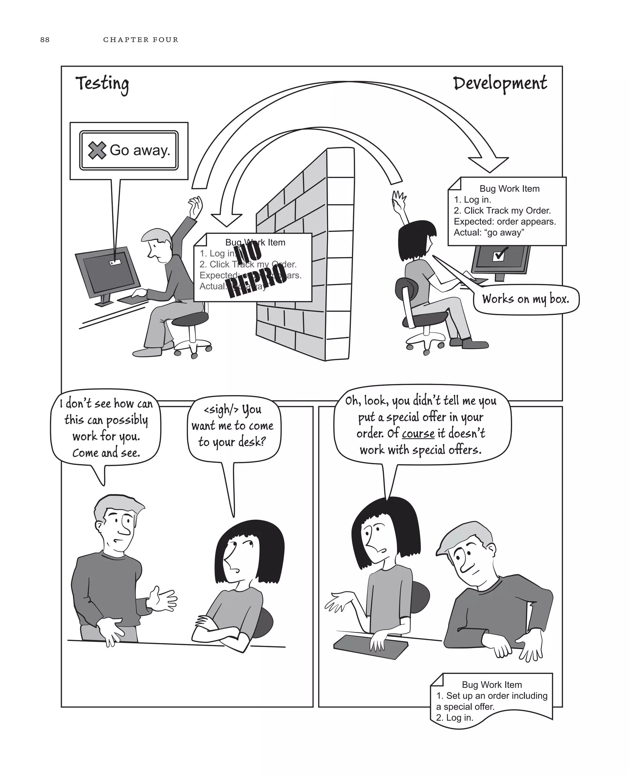 88 chapter four Works on my box. Bug Work Item 1. Log in. 2. Click Track my Order. Expected: order appears. Actual: “go away” Bug Work Item 1. Set up an order including a special offer. 2. Log in. Bug Work Item 1. Log in. 2. Click Track my Order. Expected: order appears. Actual: “go away” Go away. I don’t see how can this can possibly work for you. Come and see. <sigh/> You want me to come to your desk? Oh, look, you didn’t tell me you put a special offer in your order. Of course it doesn’t work with special offers. Testing Development 