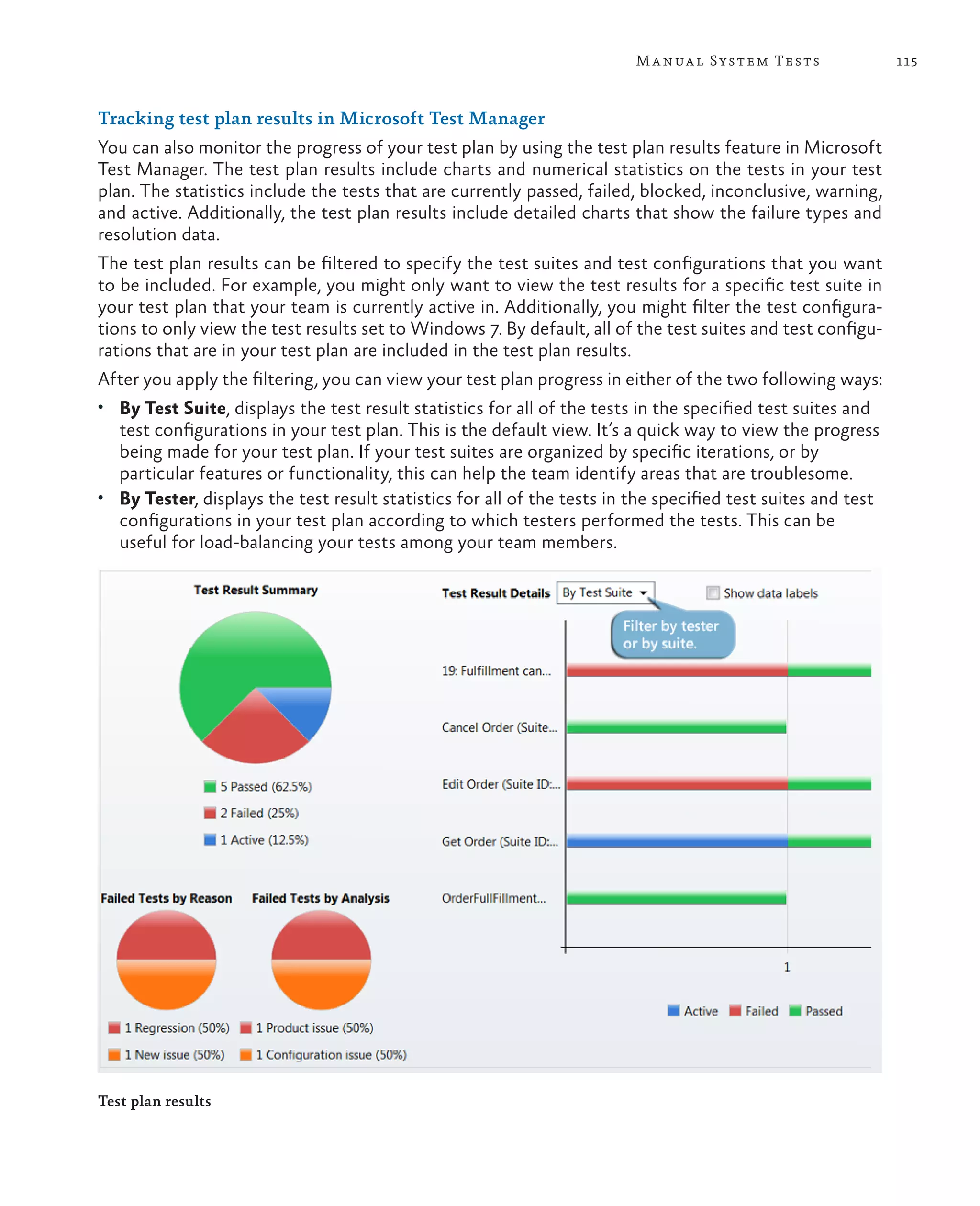 115Manual System Tests Tracking test plan results in Microsoft Test Manager You can also monitor the progress of your test plan by using the test plan results feature in Microsoft Test Manager. The test plan results include charts and numerical statistics on the tests in your test plan. The statistics include the tests that are currently passed, failed, blocked, inconclusive, warning, and active. Additionally, the test plan results include detailed charts that show the failure types and resolution data. The test plan results can be filtered to specify the test suites and test configurations that you want to be included. For example, you might only want to view the test results for a specific test suite in your test plan that your team is currently active in. Additionally, you might filter the test configura- tions to only view the test results set to Windows 7. By default, all of the test suites and test configu- rations that are in your test plan are included in the test plan results. After you apply the filtering, you can view your test plan progress in either of the two following ways: • By Test Suite, displays the test result statistics for all of the tests in the specified test suites and test configurations in your test plan. This is the default view. It’s a quick way to view the progress being made for your test plan. If your test suites are organized by specific iterations, or by particular features or functionality, this can help the team identify areas that are troublesome. • By Tester, displays the test result statistics for all of the tests in the specified test suites and test configurations in your test plan according to which testers performed the tests. This can be useful for load-balancing your tests among your team members. Test plan results 