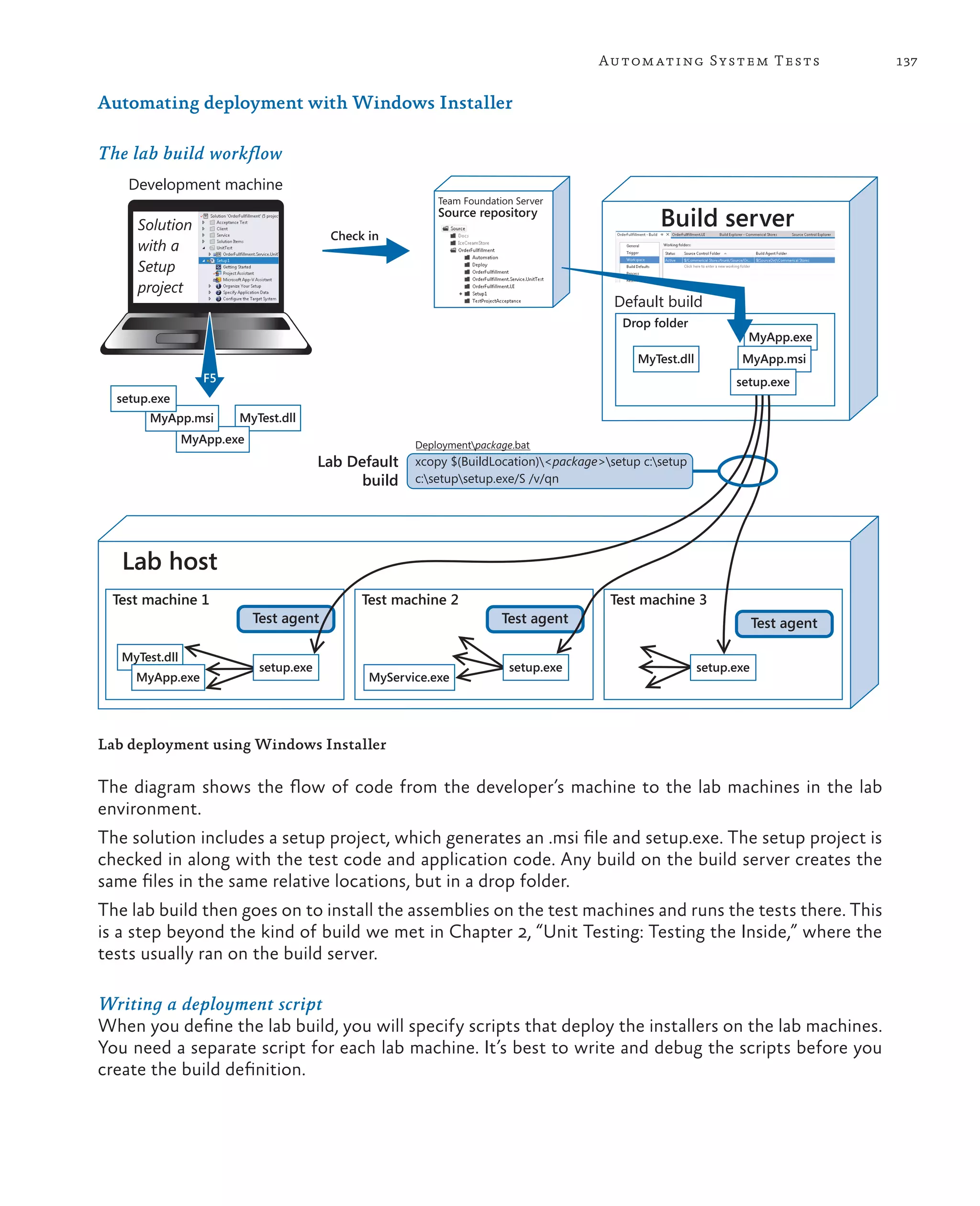 137Automating System Tests Automating deployment with Windows Installer The lab build workflow MyApp.exe Deploymentpackage.bat xcopy $(BuildLocation)<package>setup c:setup c:setupsetup.exe/S /v/qn Test machine 1 Build server Lab host Test machine 2 Test machine 3 Test agentTest agent MyTest.dll MyApp.exe setup.exe MyService.exe setup.exe setup.exe Drop folder MyTest.dll MyApp.msi MyTest.dll MyApp.exe MyApp.msi setup.exe Lab Default build Development machine F5 Check in Solution with a Setup project Team Foundation Server Source repository Default build Test agent setup.exe Lab deployment using Windows Installer The diagram shows the flow of code from the developer’s machine to the lab machines in the lab environment. The solution includes a setup project, which generates an .msi file and setup.exe. The setup project is checked in along with the test code and application code. Any build on the build server creates the same files in the same relative locations, but in a drop folder. The lab build then goes on to install the assemblies on the test machines and runs the tests there. This is a step beyond the kind of build we met in Chapter 2, “Unit Testing: Testing the Inside,” where the tests usually ran on the build server. Writing a deployment script When you define the lab build, you will specify scripts that deploy the installers on the lab machines. You need a separate script for each lab machine. It’s best to write and debug the scripts before you create the build definition. 