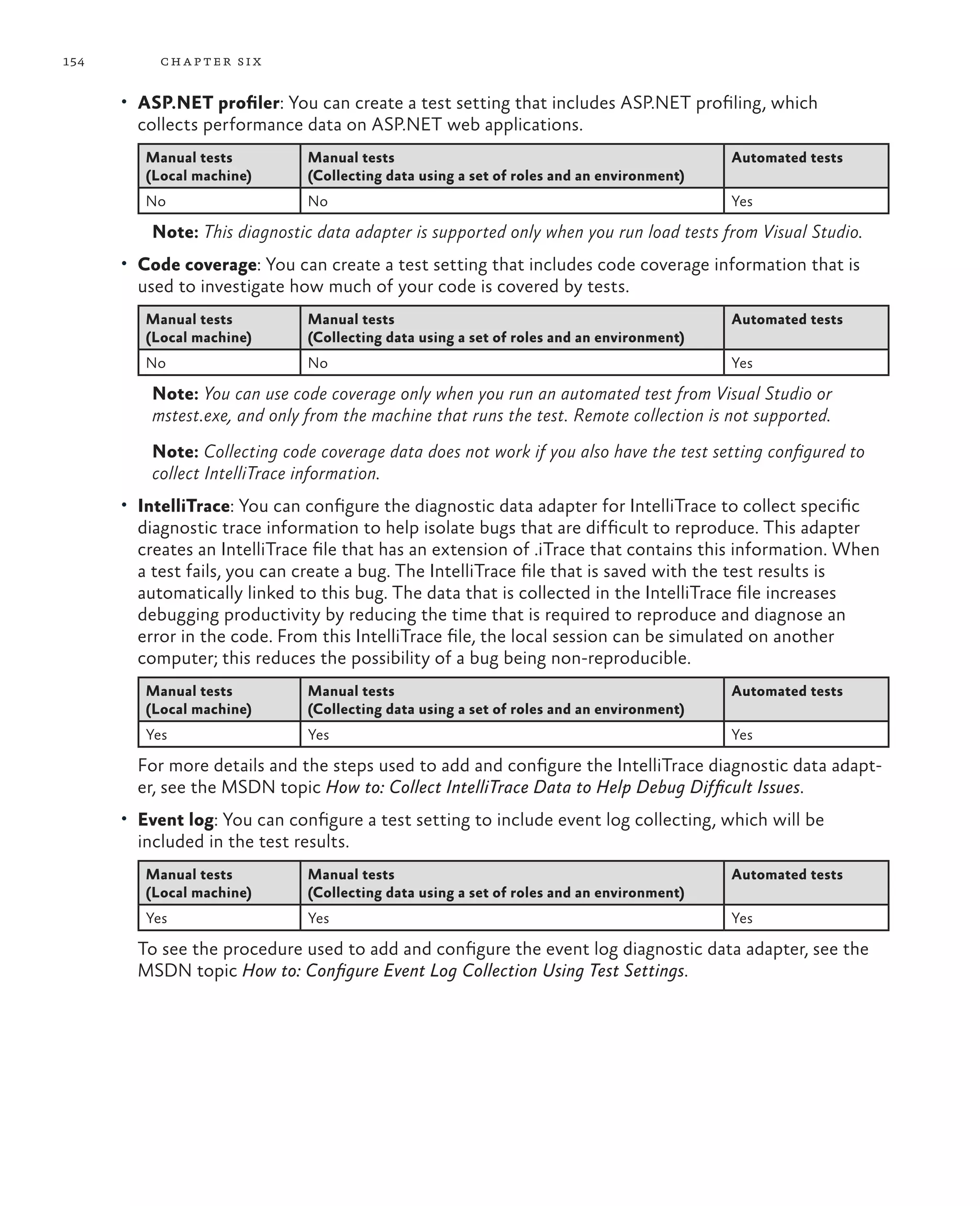 154 chapter six • ASP.NET profiler: You can create a test setting that includes ASP.NET profiling, which collects performance data on ASP.NET web applications. Manual tests (Local machine) Manual tests (Collecting data using a set of roles and an environment) Automated tests No No Yes Note: This diagnostic data adapter is supported only when you run load tests from Visual Studio. • Code coverage: You can create a test setting that includes code coverage information that is used to investigate how much of your code is covered by tests. Manual tests (Local machine) Manual tests (Collecting data using a set of roles and an environment) Automated tests No No Yes Note: You can use code coverage only when you run an automated test from Visual Studio or mstest.exe, and only from the machine that runs the test. Remote collection is not supported. Note: Collecting code coverage data does not work if you also have the test setting configured to collect IntelliTrace information. • IntelliTrace: You can configure the diagnostic data adapter for IntelliTrace to collect specific diagnostic trace information to help isolate bugs that are difficult to reproduce. This adapter creates an IntelliTrace file that has an extension of .iTrace that contains this information. When a test fails, you can create a bug. The IntelliTrace file that is saved with the test results is automatically linked to this bug. The data that is collected in the IntelliTrace file increases debugging productivity by reducing the time that is required to reproduce and diagnose an error in the code. From this IntelliTrace file, the local session can be simulated on another computer; this reduces the possibility of a bug being non-reproducible. Manual tests (Local machine) Manual tests (Collecting data using a set of roles and an environment) Automated tests Yes Yes Yes For more details and the steps used to add and configure the IntelliTrace diagnostic data adapt- er, see the MSDN topic How to: Collect IntelliTrace Data to Help Debug Difficult Issues. • Event log: You can configure a test setting to include event log collecting, which will be included in the test results. Manual tests (Local machine) Manual tests (Collecting data using a set of roles and an environment) Automated tests Yes Yes Yes To see the procedure used to add and configure the event log diagnostic data adapter, see the MSDN topic How to: Configure Event Log Collection Using Test Settings. 