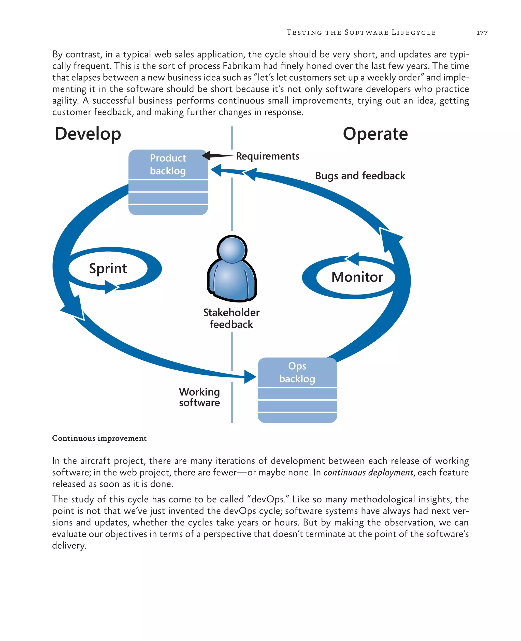 177Testing the Software Lifecycle By contrast, in a typical web sales application, the cycle should be very short, and updates are typi- cally frequent. This is the sort of process Fabrikam had finely honed over the last few years. The time that elapses between a new business idea such as “let’s let customers set up a weekly order” and imple- menting it in the software should be short because it’s not only software developers who practice agility. A successful business performs continuous small improvements, trying out an idea, getting customer feedback, and making further changes in response. Sprint Working software Stakeholder feedback Requirements Develop Operate Bugs and feedback Product backlog Monitor Ops backlog Continuous improvement In the aircraft project, there are many iterations of development between each release of working software; in the web project, there are fewer—or maybe none. In continuous deployment, each feature released as soon as it is done. The study of this cycle has come to be called “devOps.” Like so many methodological insights, the point is not that we’ve just invented the devOps cycle; software systems have always had next ver- sions and updates, whether the cycles take years or hours. But by making the observation, we can evaluate our objectives in terms of a perspective that doesn’t terminate at the point of the software’s delivery. 