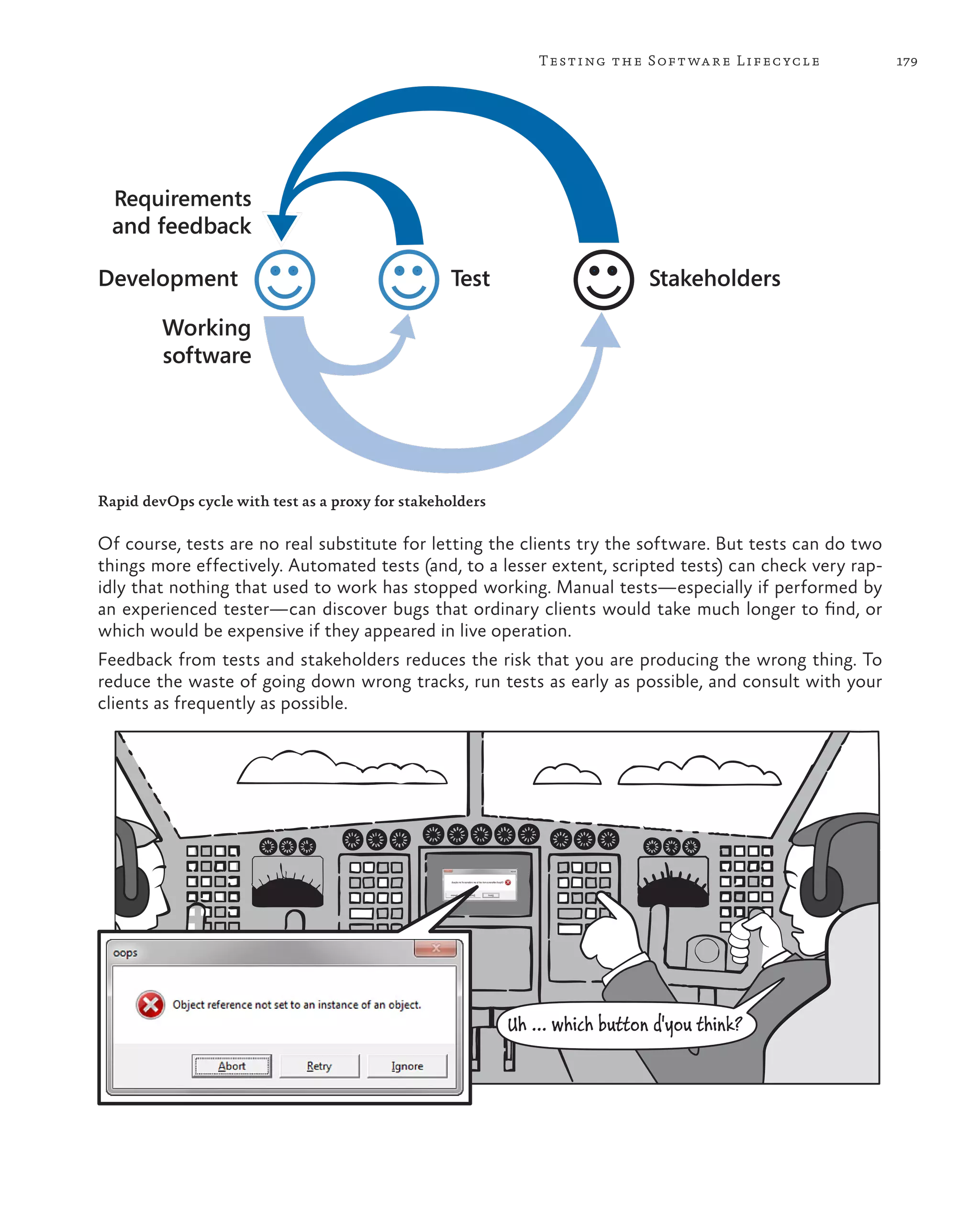 179Testing the Software Lifecycle Uh ... which button d'you think? Working software Requirements and feedback StakeholdersDevelopment Test Rapid devOps cycle with test as a proxy for stakeholders Of course, tests are no real substitute for letting the clients try the software. But tests can do two things more effectively. Automated tests (and, to a lesser extent, scripted tests) can check very rap- idly that nothing that used to work has stopped working. Manual tests—especially if performed by an experienced tester—can discover bugs that ordinary clients would take much longer to find, or which would be expensive if they appeared in live operation. Feedback from tests and stakeholders reduces the risk that you are producing the wrong thing. To reduce the waste of going down wrong tracks, run tests as early as possible, and consult with your clients as frequently as possible. 