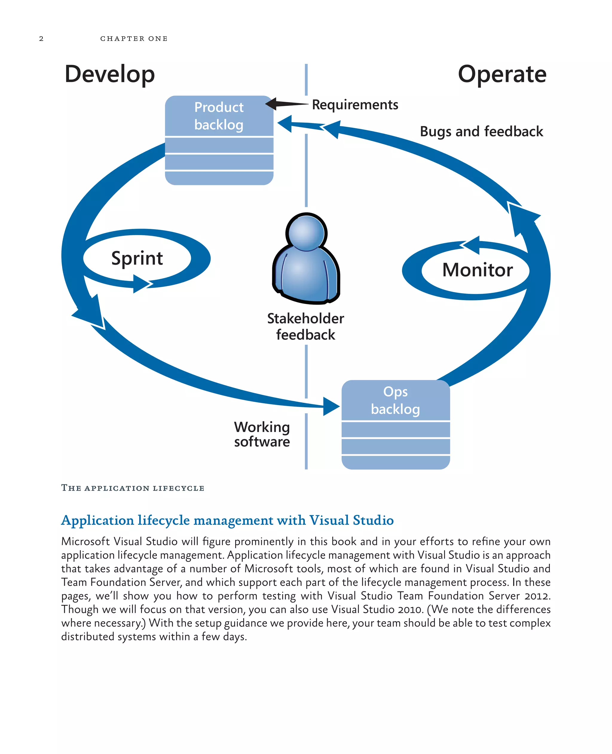 2 chapter one The application lifecycle Application lifecycle management with Visual Studio Microsoft Visual Studio will figure prominently in this book and in your efforts to refine your own application lifecycle management. Application lifecycle management with Visual Studio is an approach that takes advantage of a number of Microsoft tools, most of which are found in Visual Studio and Team Foundation Server, and which support each part of the lifecycle management process. In these pages, we’ll show you how to perform testing with Visual Studio Team Foundation Server 2012. Though we will focus on that version, you can also use Visual Studio 2010. (We note the differences where necessary.) With the setup guidance we provide here, your team should be able to test complex distributed systems within a few days. Sprint Working software Stakeholder feedback Requirements Develop Operate Bugs and feedback Product backlog Monitor Ops backlog 