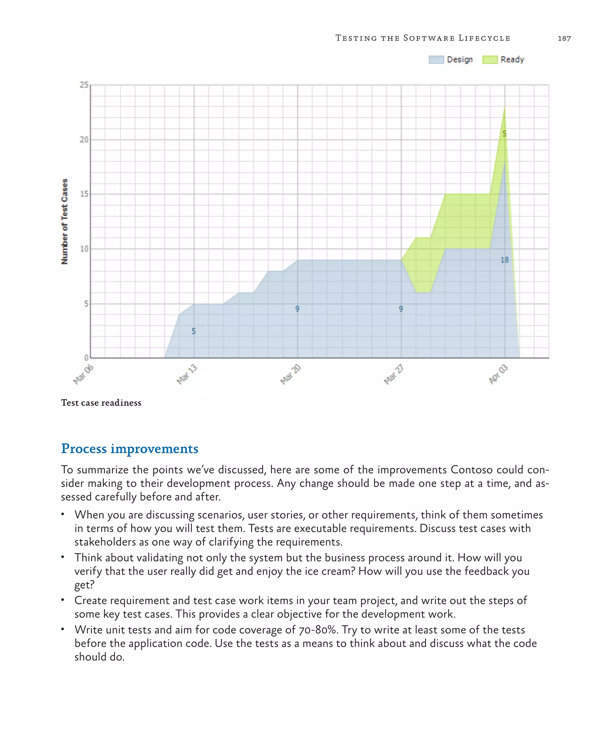187Testing the Software Lifecycle Test case readiness Process improvements To summarize the points we’ve discussed, here are some of the improvements Contoso could con- sider making to their development process. Any change should be made one step at a time, and as- sessed carefully before and after. • When you are discussing scenarios, user stories, or other requirements, think of them sometimes in terms of how you will test them. Tests are executable requirements. Discuss test cases with stakeholders as one way of clarifying the requirements. • Think about validating not only the system but the business process around it. How will you verify that the user really did get and enjoy the ice cream? How will you use the feedback you get? • Create requirement and test case work items in your team project, and write out the steps of some key test cases. This provides a clear objective for the development work. • Write unit tests and aim for code coverage of 70-80%. Try to write at least some of the tests before the application code. Use the tests as a means to think about and discuss what the code should do. 