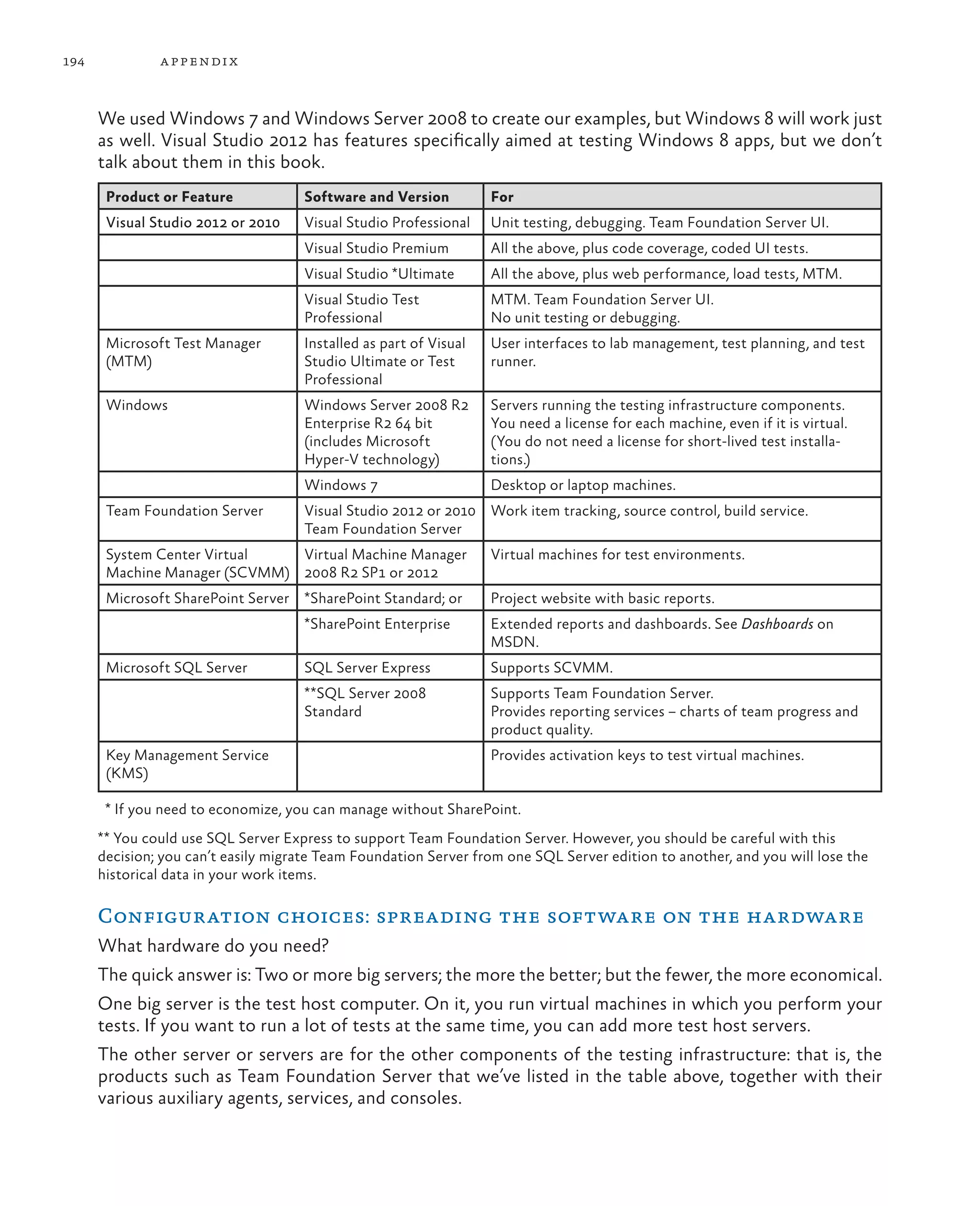 194 appendix We used Windows 7 and Windows Server 2008 to create our examples, but Windows 8 will work just as well. Visual Studio 2012 has features specifically aimed at testing Windows 8 apps, but we don’t talk about them in this book. Product or Feature Software and Version For Visual Studio 2012 or 2010 Visual Studio Professional Unit testing, debugging. Team Foundation Server UI. Visual Studio Premium All the above, plus code coverage, coded UI tests. Visual Studio *Ultimate All the above, plus web performance, load tests, MTM. Visual Studio Test Professional MTM. Team Foundation Server UI. No unit testing or debugging. Microsoft Test Manager (MTM) Installed as part of Visual Studio Ultimate or Test Professional User interfaces to lab management, test planning, and test runner. Windows Windows Server 2008 R2 Enterprise R2 64 bit (includes Microsoft Hyper-V technology) Servers running the testing infrastructure components. You need a license for each machine, even if it is virtual. (You do not need a license for short-lived test installa- tions.) Windows 7 Desktop or laptop machines. Team Foundation Server Visual Studio 2012 or 2010 Team Foundation Server Work item tracking, source control, build service. System Center Virtual Machine Manager (SCVMM) Virtual Machine Manager 2008 R2 SP1 or 2012 Virtual machines for test environments. Microsoft SharePoint Server *SharePoint Standard; or Project website with basic reports. *SharePoint Enterprise Extended reports and dashboards. See Dashboards on MSDN. Microsoft SQL Server SQL Server Express Supports SCVMM. **SQL Server 2008 Standard Supports Team Foundation Server. Provides reporting services – charts of team progress and product quality. Key Management Service (KMS) Provides activation keys to test virtual machines. * If you need to economize, you can manage without SharePoint. ** You could use SQL Server Express to support Team Foundation Server. However, you should be careful with this decision; you can’t easily migrate Team Foundation Server from one SQL Server edition to another, and you will lose the historical data in your work items. Configuration choices: spreading the software on the hardware What hardware do you need? The quick answer is: Two or more big servers; the more the better; but the fewer, the more economical. One big server is the test host computer. On it, you run virtual machines in which you perform your tests. If you want to run a lot of tests at the same time, you can add more test host servers. The other server or servers are for the other components of the testing infrastructure: that is, the products such as Team Foundation Server that we’ve listed in the table above, together with their various auxiliary agents, services, and consoles. 