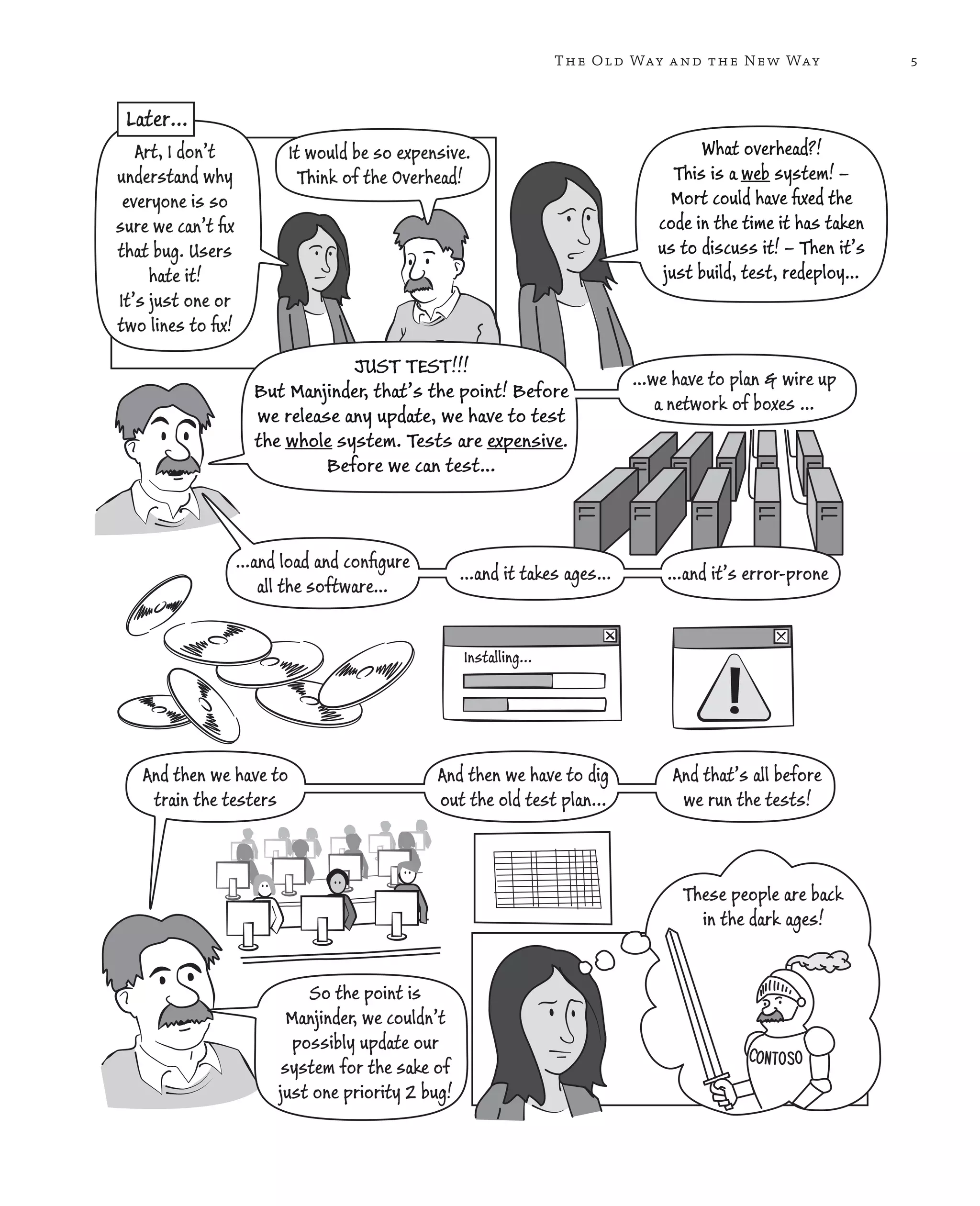 5The Old Way and the New Way JUST TEST!!! But Manjinder, that’s the point! Before we release any update, we have to test the whole system. Tests are expensive. Before we can test… …we have to plan & wire up a network of boxes … …and load and conﬁgure all the software… …and it takes ages… Installing... …and it’s error-prone And then we have to train the testers And then we have to dig out the old test plan... And that’s all before we run the tests! These people are back in the dark ages! So the point is Manjinder, we couldn’t possibly update our system for the sake of just one priority 2 bug! Art, I don’t understand why everyone is so sure we can’t ﬁx that bug. Users hate it! It’s just one or two lines to ﬁx! It would be so expensive. Think of the Overhead! What overhead?! This is a web system! – Mort could have ﬁxed the code in the time it has taken us to discuss it! – Then it’s just build, test, redeploy… Later... 