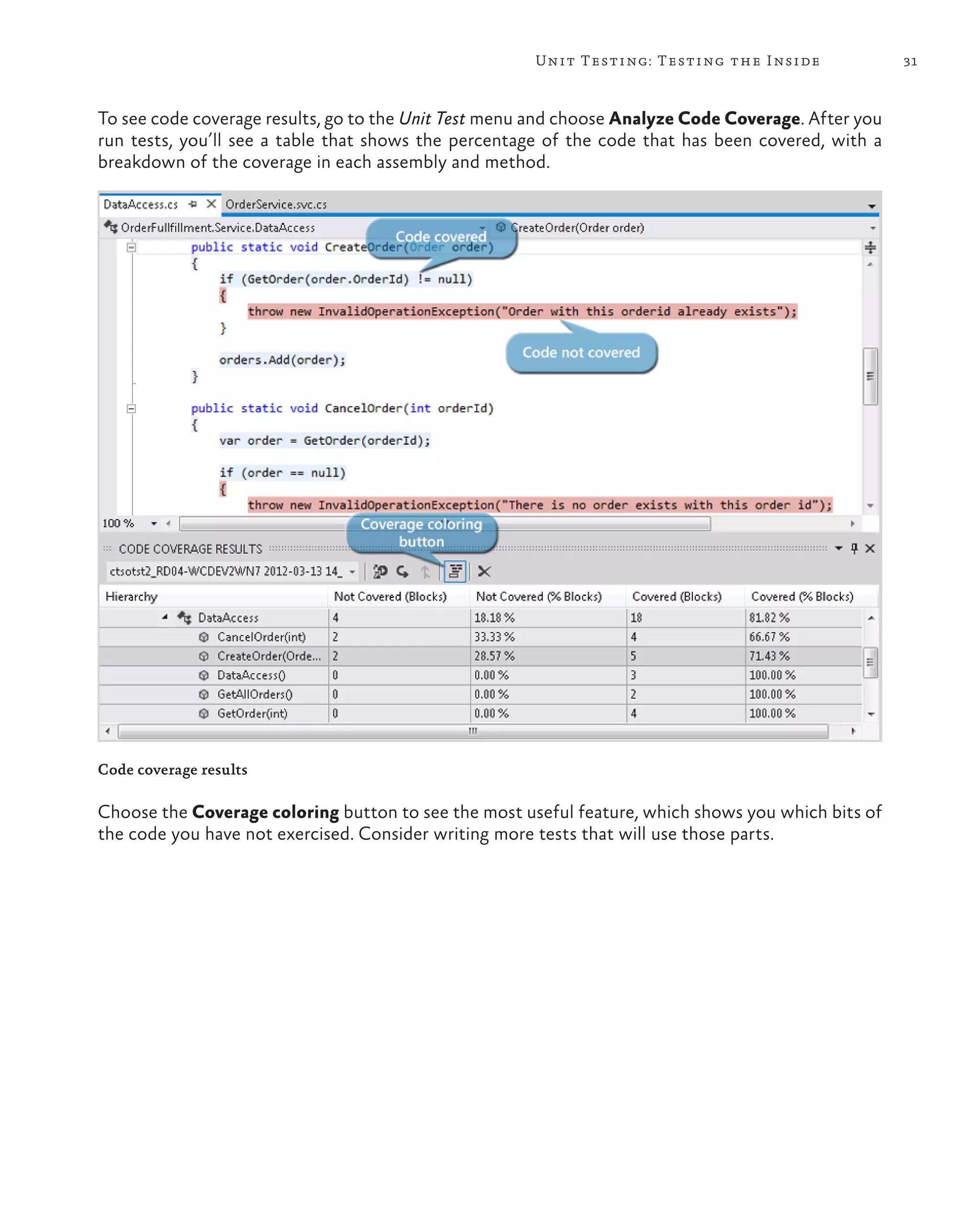 31Unit Testing: Testing the Inside To see code coverage results, go to the Unit Test menu and choose Analyze Code Coverage. After you run tests, you’ll see a table that shows the percentage of the code that has been covered, with a breakdown of the coverage in each assembly and method. Code coverage results Choose the Coverage coloring button to see the most useful feature, which shows you which bits of the code you have not exercised. Consider writing more tests that will use those parts. 