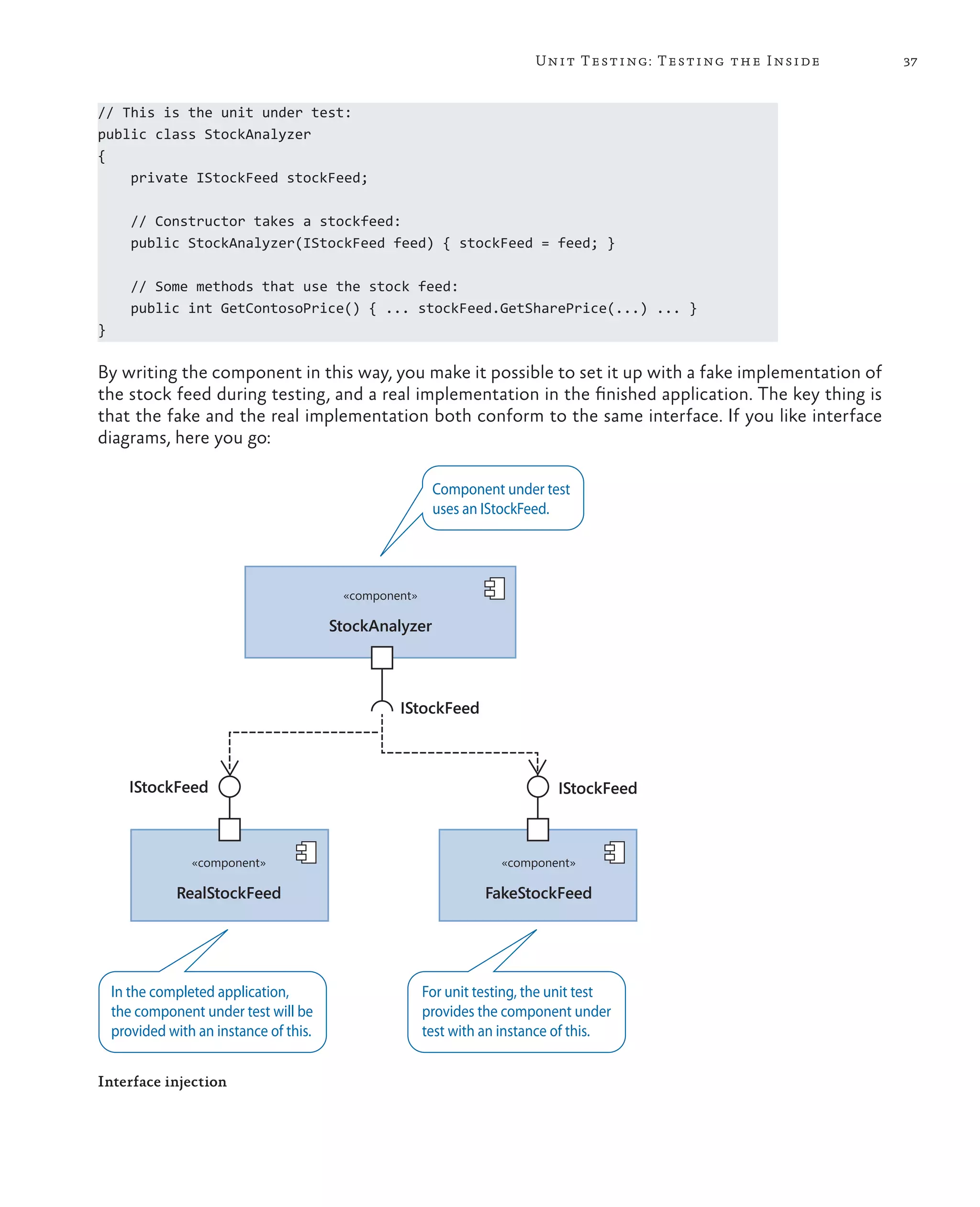 37Unit Testing: Testing the Inside // This is the unit under test: public class StockAnalyzer { private IStockFeed stockFeed; // Constructor takes a stockfeed: public StockAnalyzer(IStockFeed feed) { stockFeed = feed; } // Some methods that use the stock feed: public int GetContosoPrice() { ... stockFeed.GetSharePrice(...) ... } } By writing the component in this way, you make it possible to set it up with a fake implementation of the stock feed during testing, and a real implementation in the finished application. The key thing is that the fake and the real implementation both conform to the same interface. If you like interface diagrams, here you go: In the completed application, the component under test will be provided with an instance of this. Component under test uses an IStockFeed. IStockFeed IStockFeedIStockFeed For unit testing, the unit test provides the component under test with an instance of this. «component» StockAnalyzer «component» RealStockFeed «component» FakeStockFeed Interface injection 