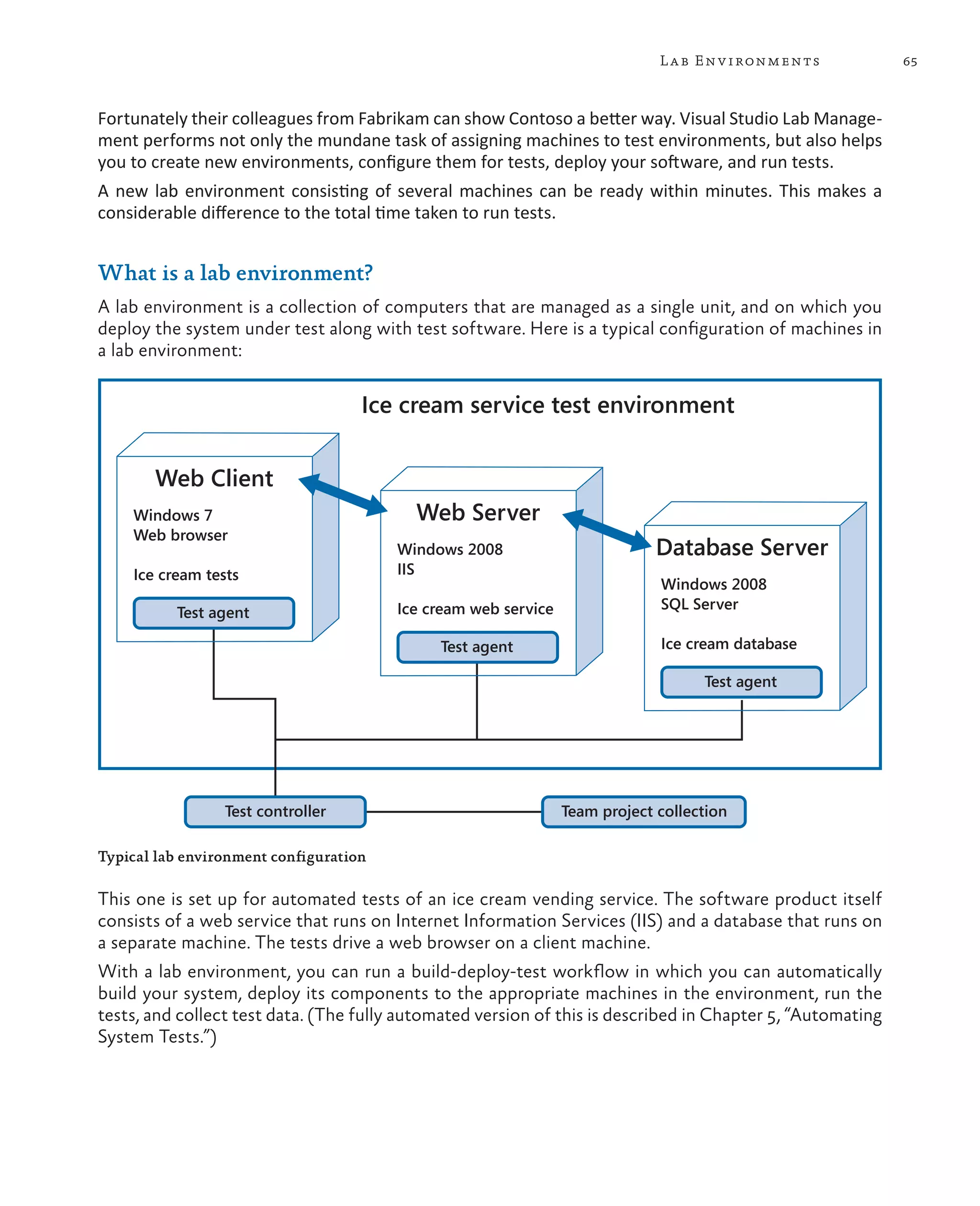 65Lab Environments Fortunately their colleagues from Fabrikam can show Contoso a better way. Visual Studio Lab Manage- ment performs not only the mundane task of assigning machines to test environments, but also helps you to create new environments, configure them for tests, deploy your software, and run tests. A new lab environment consisting of several machines can be ready within minutes. This makes a considerable difference to the total time taken to run tests. What is a lab environment? A lab environment is a collection of computers that are managed as a single unit, and on which you deploy the system under test along with test software. Here is a typical configuration of machines in a lab environment: Ice cream service test environment Team project collectionTest controller Web Client Windows 7 Web browser Ice cream tests Test agent Web Server Windows 2008 IIS Ice cream web service Test agent Database Server Windows 2008 SQL Server Ice cream database Test agent Typical lab environment configuration This one is set up for automated tests of an ice cream vending service. The software product itself consists of a web service that runs on Internet Information Services (IIS) and a database that runs on a separate machine. The tests drive a web browser on a client machine. With a lab environment, you can run a build-deploy-test workflow in which you can automatically build your system, deploy its components to the appropriate machines in the environment, run the tests, and collect test data. (The fully automated version of this is described in Chapter 5, “Automating System Tests.”) 