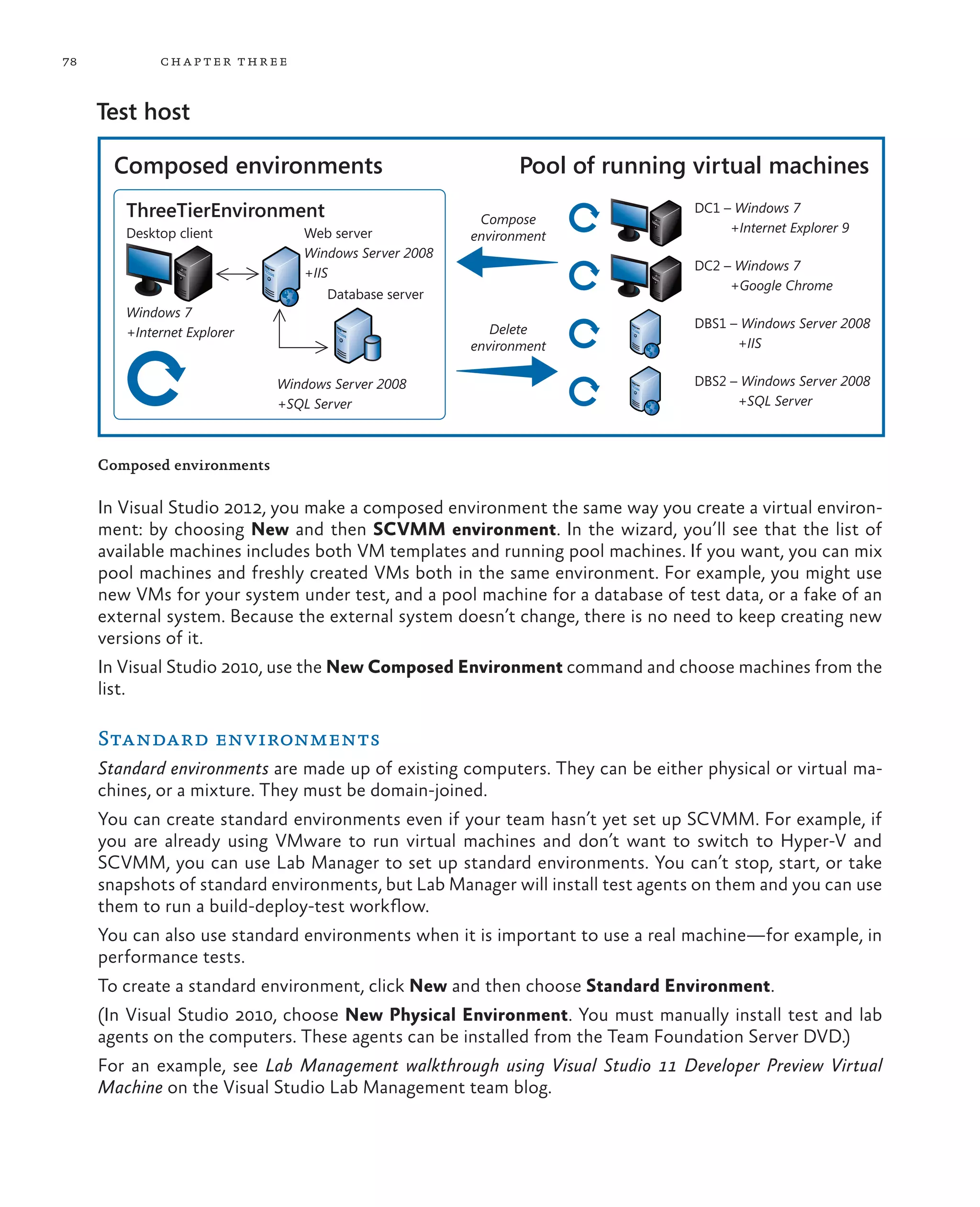 78 chapter three Composed environments In Visual Studio 2012, you make a composed environment the same way you create a virtual environ- ment: by choosing New and then SCVMM environment. In the wizard, you’ll see that the list of available machines includes both VM templates and running pool machines. If you want, you can mix pool machines and freshly created VMs both in the same environment. For example, you might use new VMs for your system under test, and a pool machine for a database of test data, or a fake of an external system. Because the external system doesn’t change, there is no need to keep creating new versions of it. In Visual Studio 2010, use the New Composed Environment command and choose machines from the list. Standard environments Standard environments are made up of existing computers. They can be either physical or virtual ma- chines, or a mixture. They must be domain-joined. You can create standard environments even if your team hasn’t yet set up SCVMM. For example, if you are already using VMware to run virtual machines and don’t want to switch to Hyper-V and SCVMM, you can use Lab Manager to set up standard environments. You can’t stop, start, or take snapshots of standard environments, but Lab Manager will install test agents on them and you can use them to run a build-deploy-test workflow. You can also use standard environments when it is important to use a real machine—for example, in performance tests. To create a standard environment, click New and then choose Standard Environment. (In Visual Studio 2010, choose New Physical Environment. You must manually install test and lab agents on the computers. These agents can be installed from the Team Foundation Server DVD.) For an example, see Lab Management walkthrough using Visual Studio 11 Developer Preview Virtual Machine on the Visual Studio Lab Management team blog. Test host ThreeTierEnvironment Desktop client Windows 7 +Internet Explorer Web server Windows Server 2008 +IIS Windows Server 2008 +SQL Server Composed environments Pool of running virtual machines DC1 – Windows 7 +Internet Explorer 9 DC2 – Windows 7 +Google Chrome DBS1 – Windows Server 2008 +IIS DBS2 – Windows Server 2008 +SQL Server Compose environment Delete environment Database server 