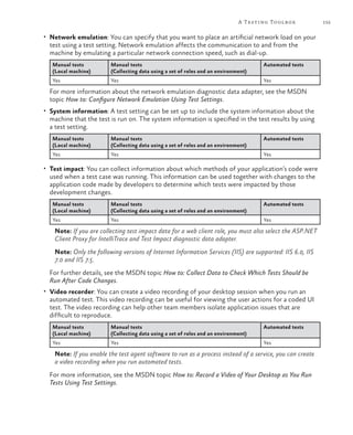 155A Testing Toolbox
•	 Network emulation: You can specify that you want to place an artificial network load on your
test using a test setting. Network emulation affects the communication to and from the
machine by emulating a particular network connection speed, such as dial-up.
Manual tests
(Local machine)
Manual tests
(Collecting data using a set of roles and an environment)
Automated tests
Yes Yes Yes
For more information about the network emulation diagnostic data adapter, see the MSDN
topic How to: Configure Network Emulation Using Test Settings.
•	 System information: A test setting can be set up to include the system information about the
machine that the test is run on. The system information is specified in the test results by using
a test setting.
Manual tests
(Local machine)
Manual tests
(Collecting data using a set of roles and an environment)
Automated tests
Yes Yes Yes
•	 Test impact: You can collect information about which methods of your application’s code were
used when a test case was running. This information can be used together with changes to the
application code made by developers to determine which tests were impacted by those
development changes.
Manual tests
(Local machine)
Manual tests
(Collecting data using a set of roles and an environment)
Automated tests
Yes Yes Yes
Note: If you are collecting test impact data for a web client role, you must also select the ASP.NET
Client Proxy for IntelliTrace and Test Impact diagnostic data adapter.
Note: Only the following versions of Internet Information Services (IIS) are supported: IIS 6.0, IIS
7.0 and IIS 7.5.
For further details, see the MSDN topic How to: Collect Data to Check Which Tests Should be
Run After Code Changes.
•	 Video recorder: You can create a video recording of your desktop session when you run an
automated test. This video recording can be useful for viewing the user actions for a coded UI
test. The video recording can help other team members isolate application issues that are
difficult to reproduce.
Manual tests
(Local machine)
Manual tests
(Collecting data using a set of roles and an environment)
Automated tests
Yes Yes Yes
Note: If you enable the test agent software to run as a process instead of a service, you can create
a video recording when you run automated tests.
For more information, see the MSDN topic How to: Record a Video of Your Desktop as You Run
Tests Using Test Settings.
 