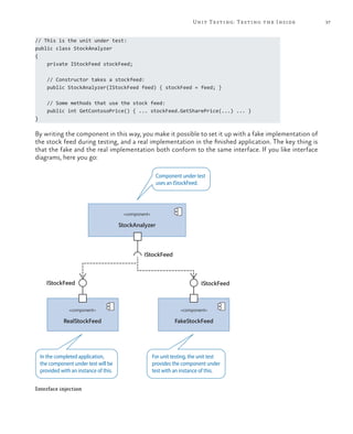 37Unit Testing: Testing the Inside
// This is the unit under test:
public class StockAnalyzer
{
private IStockFeed stockFeed;
// Constructor takes a stockfeed:
public StockAnalyzer(IStockFeed feed) { stockFeed = feed; }
// Some methods that use the stock feed:
public int GetContosoPrice() { ... stockFeed.GetSharePrice(...) ... }
}
By writing the component in this way, you make it possible to set it up with a fake implementation of
the stock feed during testing, and a real implementation in the finished application. The key thing is
that the fake and the real implementation both conform to the same interface. If you like interface
diagrams, here you go:
In the completed application,
the component under test will be
provided with an instance of this.
Component under test
uses an IStockFeed.
IStockFeed
IStockFeedIStockFeed
For unit testing, the unit test
provides the component under
test with an instance of this.
«component»
StockAnalyzer
«component»
RealStockFeed
«component»
FakeStockFeed
Interface injection
 