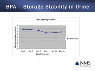 BPA – Storage Stability in Urine 