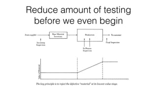 Reduce amount of testing
before we even begin
 