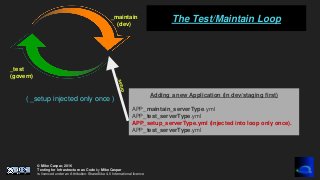 © Mike Caspar, 2016
Testing for Infrastructure as Code by Mike Caspar
is licenced under an Attribution-ShareAlike 4.0 International licence
Adding a new Application (in dev/staging first)
APP_maintain_serverType.yml
APP_test_serverType.yml
APP_setup_serverType.yml (injected into loop only once).
APP_test_serverType.yml
The Test/Maintain Loop
( _setup injected only once )
_test
(govern)
_maintain
(dev)
 
