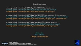 © Mike Caspar, 2016
Testing for Infrastructure as Code by Mike Caspar
is licenced under an Attribution-ShareAlike 4.0 International licence
ansible-playbook -i Inventory/GROVER/yyz/dev/GROVER_test_proxy.yml
ansible-playbook -i Inventory/GROVER/yyz/staging/GROVER_test_proxy.yml
ansible-playbook -i Inventory/GROVER/yyz/prod/GROVER_test_proxy.yml
ansible-playbook -i Inventory/GROVER/yyz/dev/GROVER_test_proxy.yml --limit a.host.com
ansible-playbook -i Inventory/GROVER/yyz/staging/GROVER_test_proxy.yml --limit a.host.com
ansible-playbook -i Inventory/GROVER/yyz/prod/GROVER_test_proxy.yml --limit a.host.com
ansible-playbook -i Inventory/GROVER/yyz/dev/GROVER_maintain_proxy.yml
ansible-playbook -i Inventory/GROVER/yyz/staging/GROVER_maintain_proxy.yml
ansible-playbook -i Inventory/GROVER/yyz/prod/GROVER_maintain_proxy.yml
Example commands
White - Dev
Blue - QA/Test
Orange - Governance/Ops
 