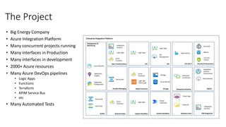 The Project
• Big Energy Company
• Azure Integration Platform
• Many concurrent projects running
• Many interfaces in Production
• Many interfaces in development
• 2000+ Azure resources
• Many Azure DevOps pipelines
• Logic Apps
• Functions
• Terraform
• APIM Service Bus
• etc
• Many Automated Tests
 