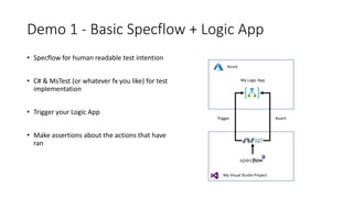 Demo 1 - Basic Specflow + Logic App
• Specflow for human readable test intention
• C# & MsTest (or whatever fx you like) for test
implementation
• Trigger your Logic App
• Make assertions about the actions that have
ran
Azure
My Logic App
My Visual Studio Project
Trigger Assert
 