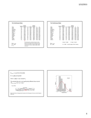 2/12/2013
6
For Continuous Data:
Village
Population
Density
Observed
Cumulative
Frequency Z‐score
Z 
Probability
Expected
Cumulative
Frequency Di D'i
Aranza 4.13 0.0588 ‐1.40 0.0808 0.0808 0.0220 0.0808
Corupo 4.53 0.1176 ‐0.94 0.1736 0.1736 0.0560 0.1148
San Lorenzo                      4.69 0.1764 ‐0.75 0.2266 0.2266 0.0502 0.1090
Cheranatzicurin 4.76 0.2352 ‐0.67 0.2514 0.2514 0.0162 0.0750
Nahuatzen 4.77 0.2940 ‐0.66 0.2546 0.2546 0.0394 0.0194
Pomacuaran 4.96 0.3528 ‐0.44 0.3300 0.3300 0.0228 0.0360
Sevina 4.97 0.4116 ‐0.43 0.3336 0.3336 0.0780 0.0192
Arantepacua                      5.00 0.4704 ‐0.39 0.3483 0.3483 0.1221 0.0633
Cocucho 5.04 0.5292 ‐0.35 0.3632 0.3632 0.1660 0.1072
Charapan 5.10 0.5880 ‐0.28 0.3897 0.3897 0.1983 0.1395
Comachuen 5.25 0.6468 ‐0.10 0.4602 0.4602 0.1866 0.1278
Pichataro 5.36 0.7056 0.02 0.4920 0.5080 0.1976 0.1388
Quinceo 5.94 0.7644 0.69 0.2451 0.7549 0.0095 0.0493
Nurio 6.06 0.8232 0.83 0.2033 0.7967 0.0265 0.0323
Turicuaro 6.19 0.8820 0.98 0.1635 0.8365 0.0455 0.0133
Urapicho 6.30 0.9408 1.11 0.1335 0.8665 0.0743 0.0155
Capacuaro 7.73 0.9996 2.76 0.0029 0.9971 0.0025 0.0563
Mean = 5.34
SD = 0.866
N = 17
For the observed cumulative frequency simply
divide the observation by the sample size, so for
Aranza 1/17=0.0588, for Corupo 0.0588+0.0588=
0.1176, for San Lorenzo 0.0588+0.0588+0.0588=
0.1764, etc…
For Continuous Data:
Village
Population
Density
Observed
Cumulative
Frequency Z‐score
Z 
Probability
Expected
Cumulative
Frequency Di D'i
Aranza                           4.13 0.0588 ‐1.40 0.0808 0.0808 0.0220 0.0808
Corupo                           4.53 0.1176 ‐0.94 0.1736 0.1736 0.0560 0.1148
San Lorenzo                      4.69 0.1764 ‐0.75 0.2266 0.2266 0.0502 0.1090
Cheranatzicurin                  4.76 0.2352 ‐0.67 0.2514 0.2514 0.0162 0.0750
Nahuatzen                        4.77 0.2940 ‐0.66 0.2546 0.2546 0.0394 0.0194
Pomacuaran                       4.96 0.3528 ‐0.44 0.3300 0.3300 0.0228 0.0360
Sevina                           4.97 0.4116 ‐0.43 0.3336 0.3336 0.0780 0.0192
Arantepacua                      5.00 0.4704 ‐0.39 0.3483 0.3483 0.1221 0.0633
Cocucho                          5.04 0.5292 ‐0.35 0.3632 0.3632 0.1660 0.1072
Charapan                         5.10 0.5880 ‐0.28 0.3897 0.3897 0.1983 0.1395
Comachuen                        5.25 0.6468 ‐0.10 0.4602 0.4602 0.1866 0.1278
Pichataro                        5.36 0.7056 0.02 0.4920 0.5080 0.1976 0.1388
Quinceo                          5.94 0.7644 0.69 0.2451 0.7549 0.0095 0.0493
Nurio                            6.06 0.8232 0.83 0.2033 0.7967 0.0265 0.0323
Turicuaro                        6.19 0.8820 0.98 0.1635 0.8365 0.0455 0.0133
Urapicho                         6.30 0.9408 1.11 0.1335 0.8665 0.0743 0.0155
Capacuaro                        7.73 0.9996 2.76 0.0029 0.9971 0.0025 0.0563
Mean = 5.34
SD = 0.866
Di Max = 0.1983            D’i Max = 0.1395
D = 0.1983     (Use the larger of the 2 values)
Dcritical = 0.207 (from the table)
D = 0.1983 (computed)
Since  0.1983 < 0.207  accept Ho.
The sample data set is not significantly different than normal
(D0.05, 0.1983, 0.10 > p > 0.05)
From SPSS:
Tests of Normality
.197 17 .077 .883 17 .035VAR00001
Statistic df Sig. Statistic df Sig.
Kolmogorov-Smirnov
a
Shapiro-Wilk
Lilliefors Significance Correctiona.
Notice that there is disagreement between the Kolmogorov‐Smirnov and the Shapiro‐
Wilk tests.
 