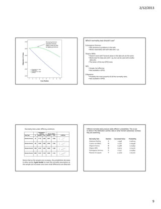 2/12/2013
9
Decreasing Aranza’s
population density 
slightly made the data 
set more symmetrical.
Which normality test should I use?
Kolmogorov‐Smirnov: 
• Not sensitive to problems in the tails.
•Works reasonably well with data sets < 50.
Shapiro‐Wilks:
• Doesn't work well if several values in the data set are the same.
•Works best for data sets with > 50, but can be used with smaller 
data sets.
•The better of the two SPSS tests.
W/S:
• Simple, but effective.
• Not available in SPSS.
D’Agostino:
• Probably the most powerful of all the normality tests.
• Not available in SPSS.
Kolmogorov-
Smirnov Shapiro-Wilkes
Data Type N Statistic Prob Statistic Prob Q-QPlots
Random Normal 30 0.116 0.200 0.987 0.962
Random Normal 100 0.059 0.200 0.986 0.382
Random Normal 1000 0.019 0.200 0.998 0.386
Random Normal 2000 0.018 0.120 0.999 0.154
Normality tests under differing conditions
Notice that as the sample size increases, the probabilities decrease.
In other words, it gets harder to meet the normality assumption as 
the sample size increases since even small differences are detected.
Normality Test Statistic Calculated Value Probability
Anderson‐Darling A 1.0958 0.006219
Cramer‐von Mises W 0.1776 0.009396
Shapiro‐Francia W 0.9186 0.013690
Shapiro‐Wilk  W 0.9224 0.014770
Kolmogorov‐Smirnov D 0.1577 0.023850
Pearson chi‐square P 12.5000 0.051700
Different normality tests produce vastly different probabilities. This is due
to where in the distribution (central, tails) or what moment (skewness, kurtosis)
they are examining.
 