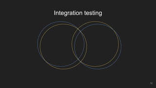 Integration testing
12
 