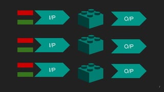 7
I/P
I/P
I/P
O/P
O/P
O/P
 