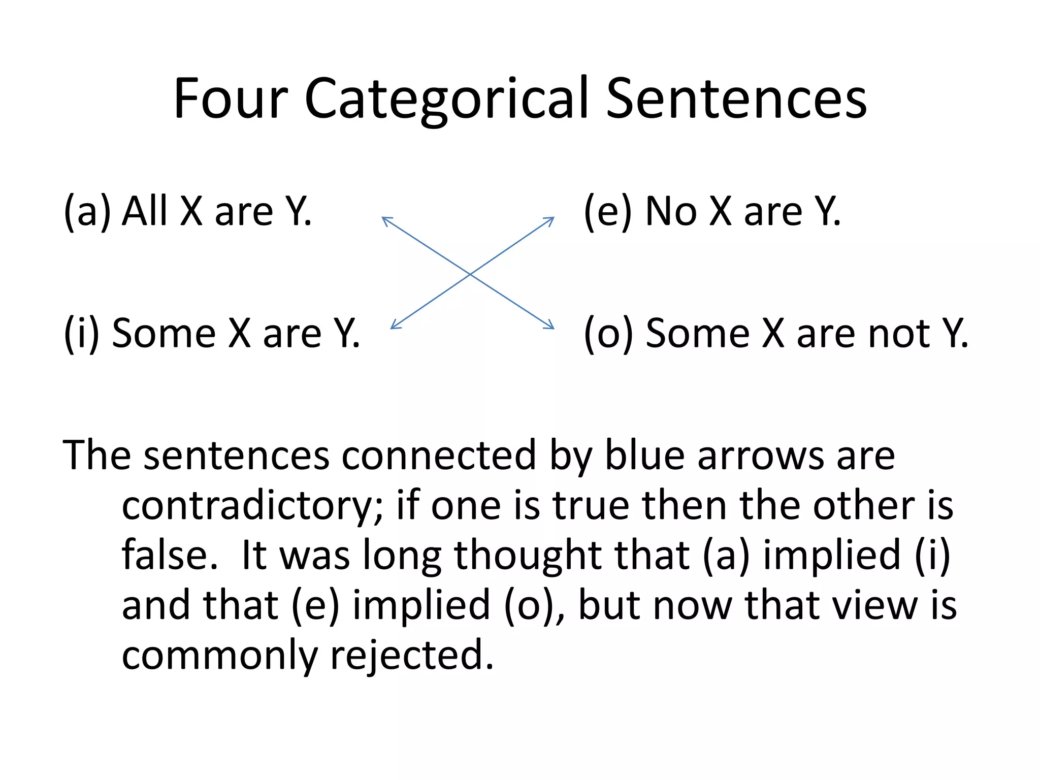Four Categorical Sentences
(a) All X are Y.             (e) No X are Y.

(i) Some X are Y.            (o) Some X are not Y.

The sentences connected by blue arrows are
   contradictory; if one is true then the other is
   false. It was long thought that (a) implied (i)
   and that (e) implied (o), but now that view is
   commonly rejected.
 