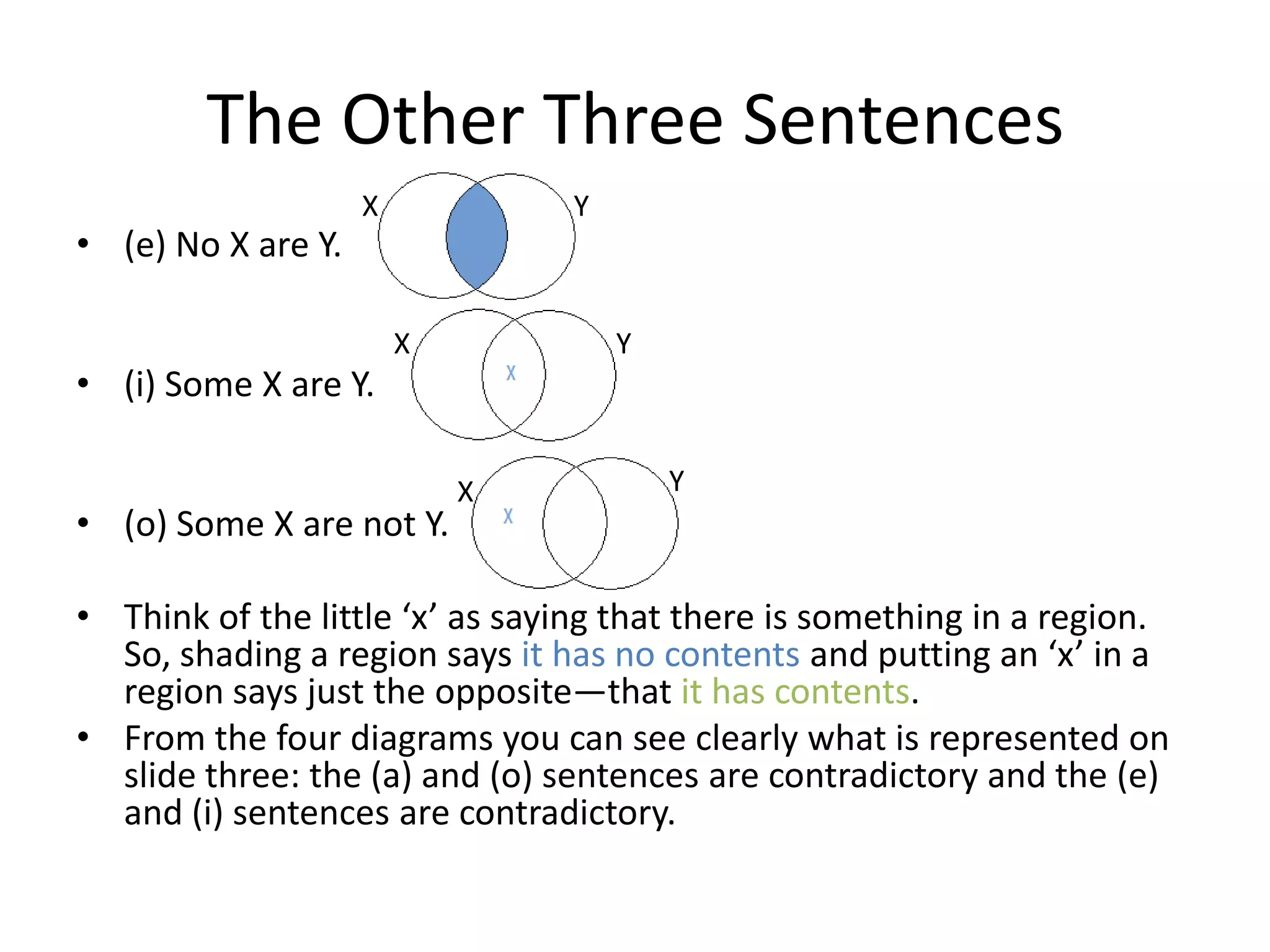 The Other Three Sentences
                    X           Y
• (e) No X are Y.

                        X           Y
• (i) Some X are Y.

                            X           Y
• (o) Some X are not Y.

• Think of the little ‘x’ as saying that there is something in a region.
  So, shading a region says it has no contents and putting an ‘x’ in a
  region says just the opposite—that it has contents.
• From the four diagrams you can see clearly what is represented on
  slide three: the (a) and (o) sentences are contradictory and the (e)
  and (i) sentences are contradictory.
 