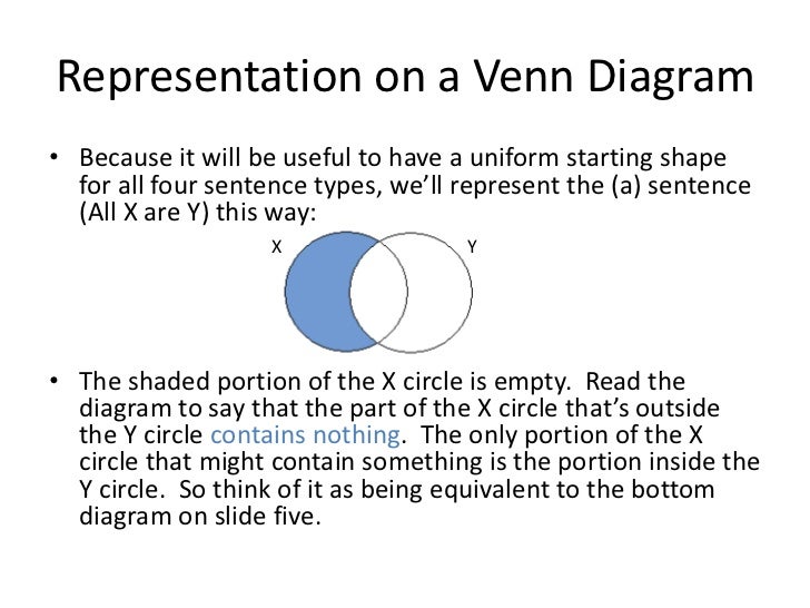 empty venn diagram free wiring diagram for you how to read a venn diagram with 3 circles