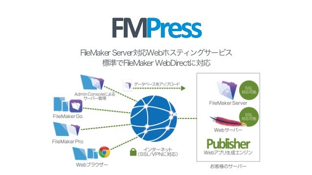 Filemaker Webdirect ソリューション開発におけるテストフレームワークの活用