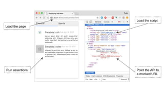 Load the page
Load the script
Point the API to
a mocked URL
Run assertions
 