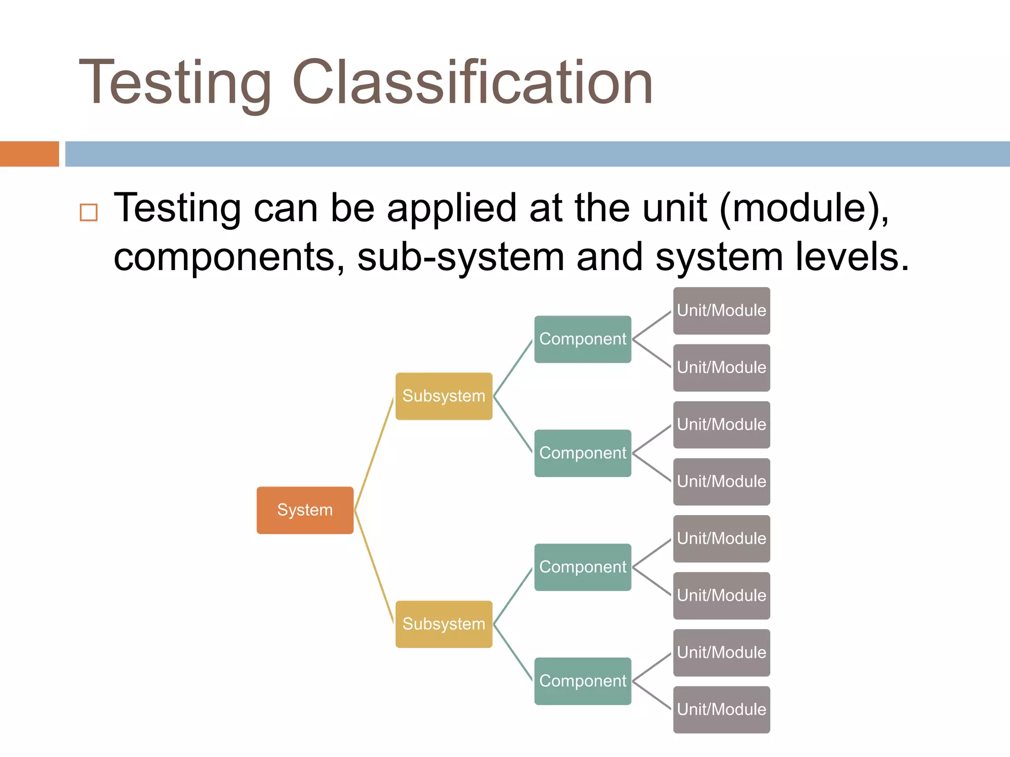 Testing Classification
 Testing can be applied at the unit (module),
components, sub-system and system levels.
System
Subsystem
Component
Unit/Module
Unit/Module
Component
Unit/Module
Unit/Module
Subsystem
Component
Unit/Module
Unit/Module
Component
Unit/Module
Unit/Module
 