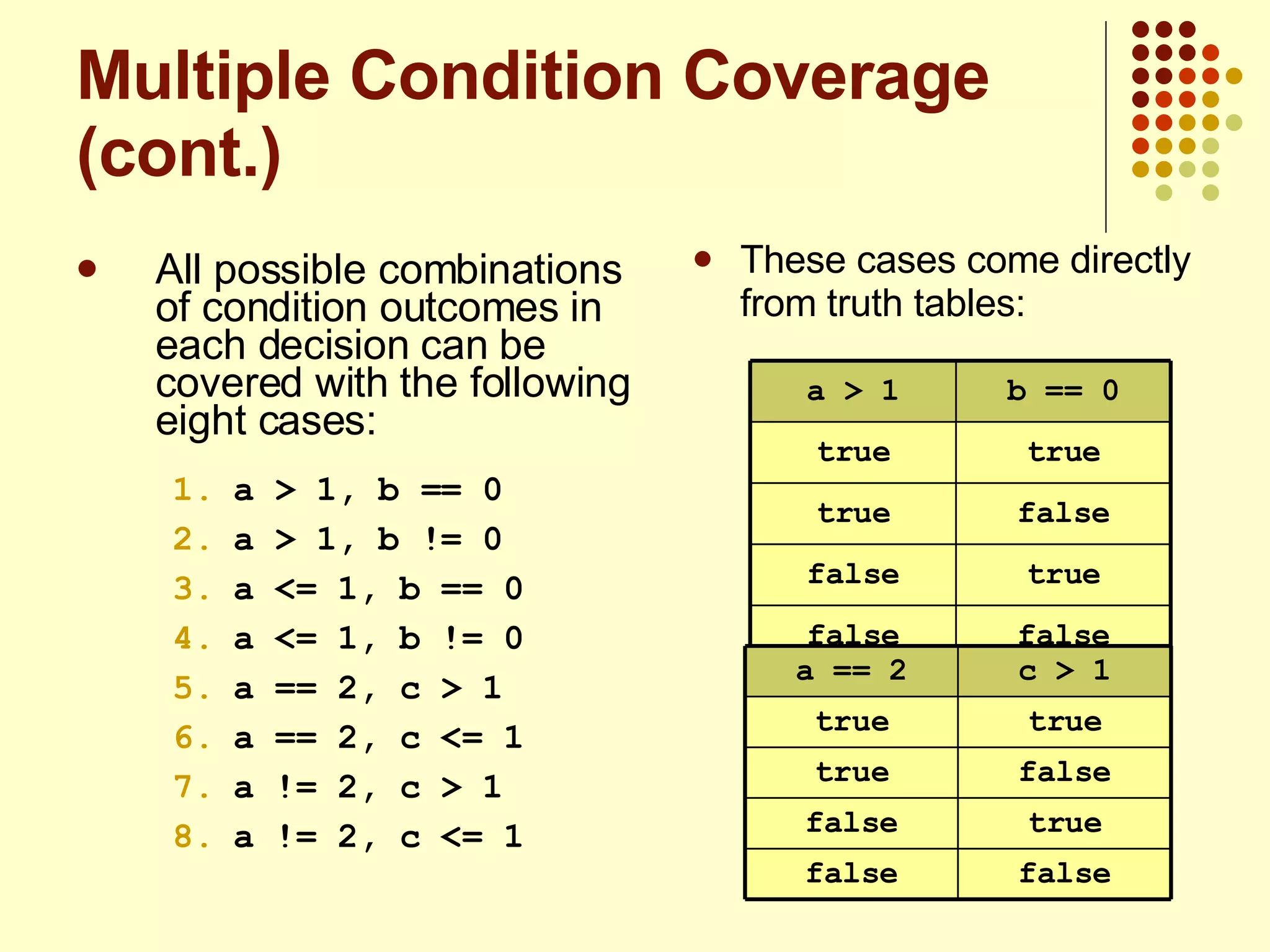 Multiple Condition Coverage (cont.) All possible combinations of condition outcomes in each decision can be covered with the following eight cases: a > 1, b == 0 a > 1, b != 0 a <= 1, b == 0 a <= 1, b != 0 a == 2, c > 1 a == 2, c <= 1 a != 2, c > 1 a != 2, c <= 1 These cases come directly from truth tables: false false true false false true true true b == 0 a > 1 false false true false false true true true c > 1 a == 2 