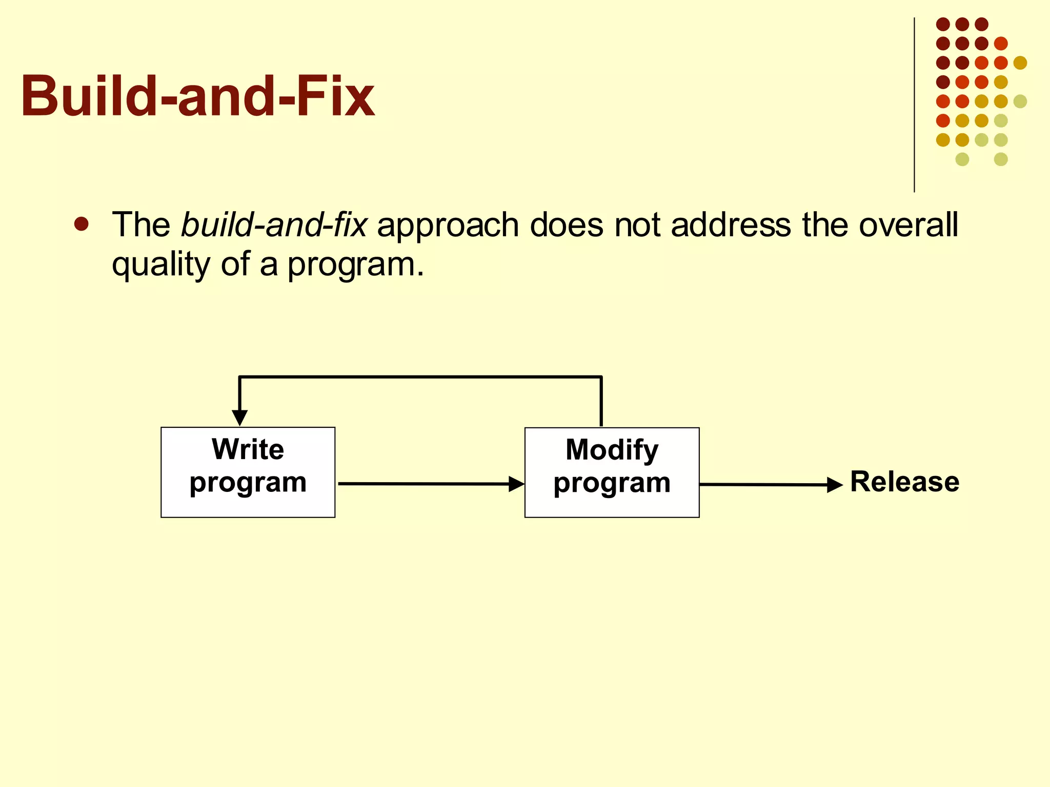The  build-and-fix  approach does not address the overall quality of a program. Build-and-Fix Write program Modify program Release 