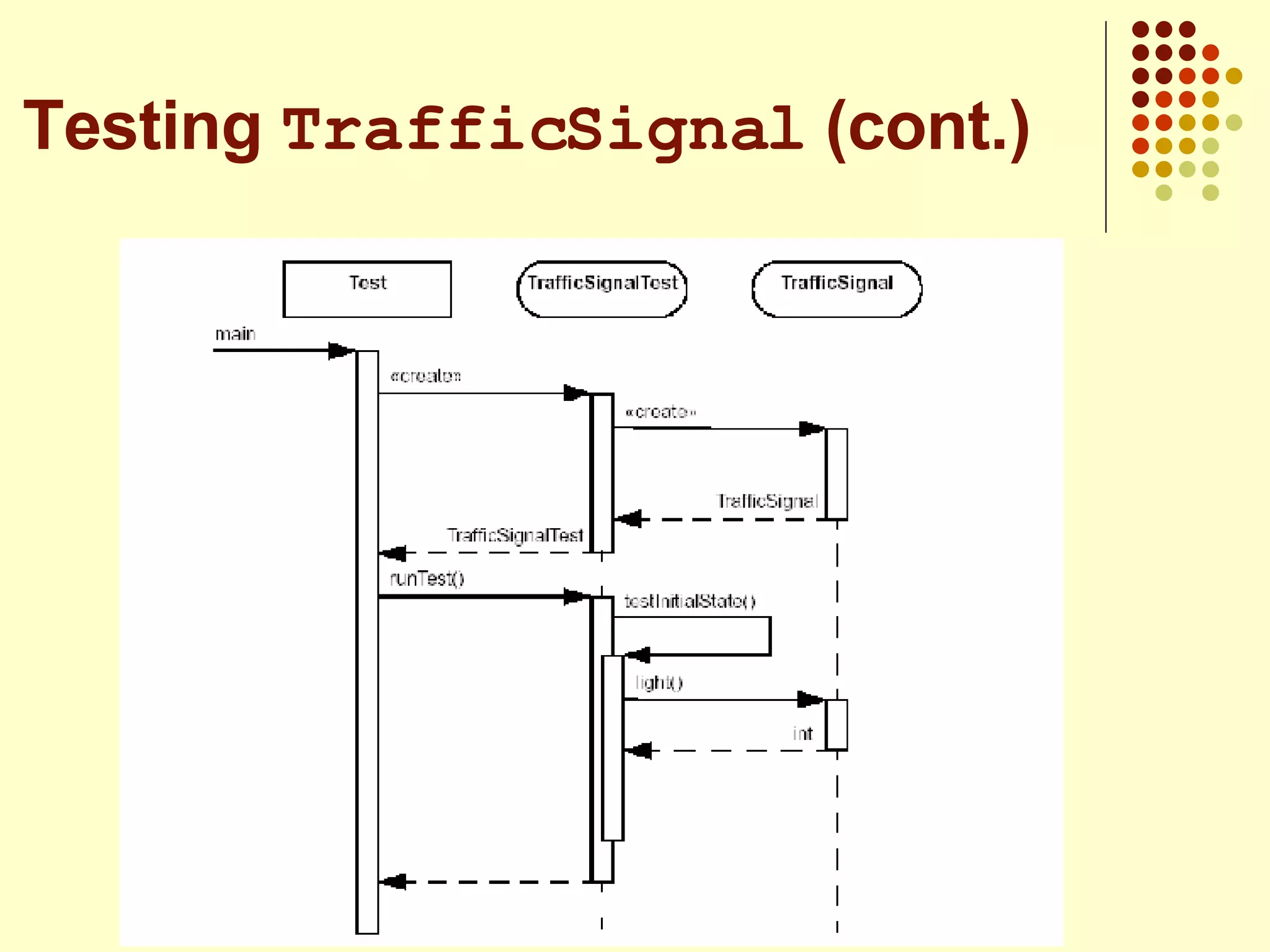 Testing  TrafficSignal  (cont.) 