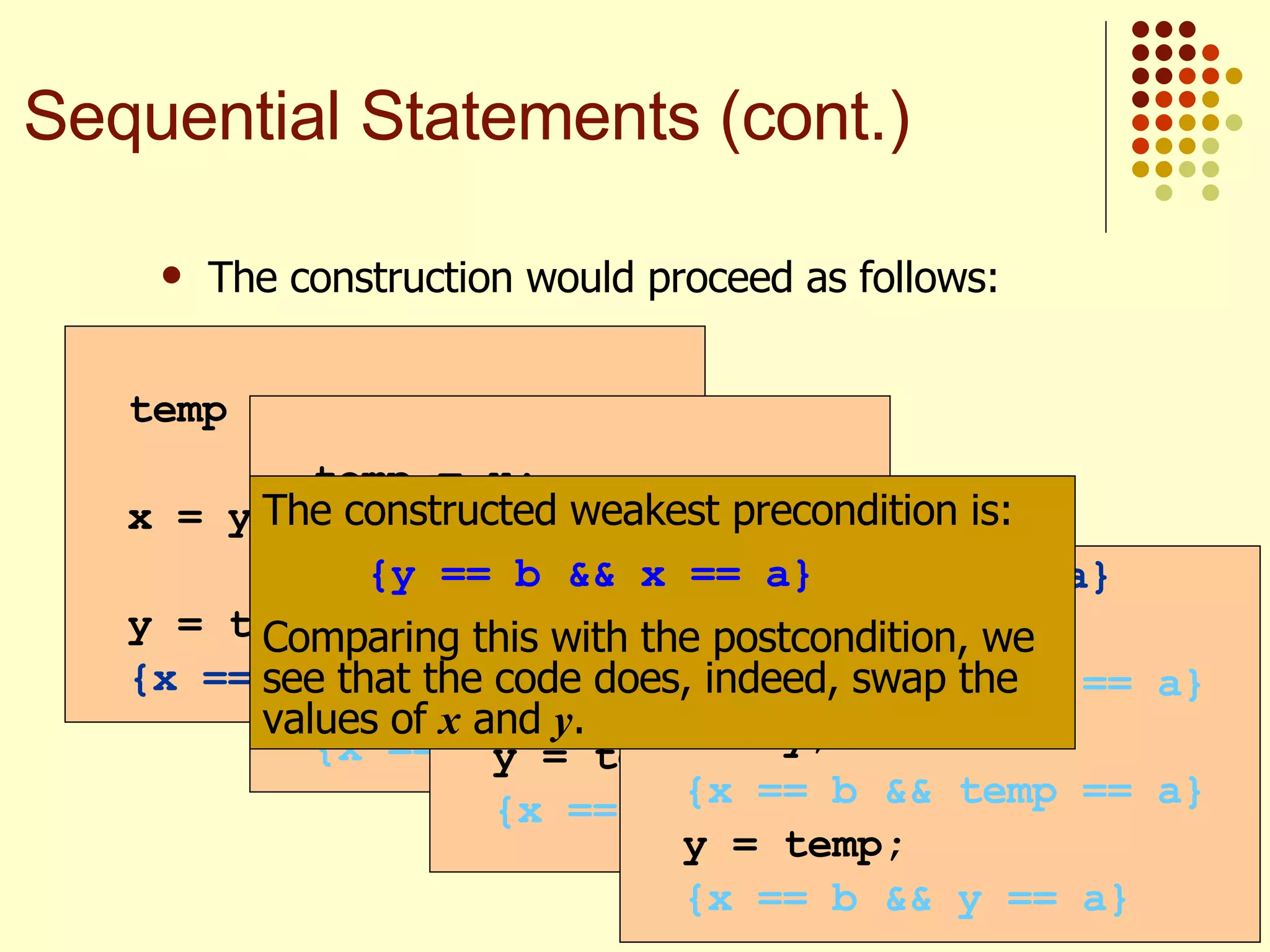 The construction would proceed as follows: temp = x; x = y; y = temp; {x == b && y == a} temp = x; x = y; {x == b && temp == a} y = temp; {x == b && y == a} temp = x; {y == b && temp == a} x = y; {x == b && temp == a} y = temp; {x == b && y == a} Sequential Statements (cont.) {y == b && x == a} temp = x; {y == b && temp == a} x = y; {x == b && temp == a} y = temp; {x == b && y == a} The constructed weakest precondition is: {y == b && x == a}   Comparing this with the postcondition, we see that the code does, indeed, swap the values of  x  and  y . 